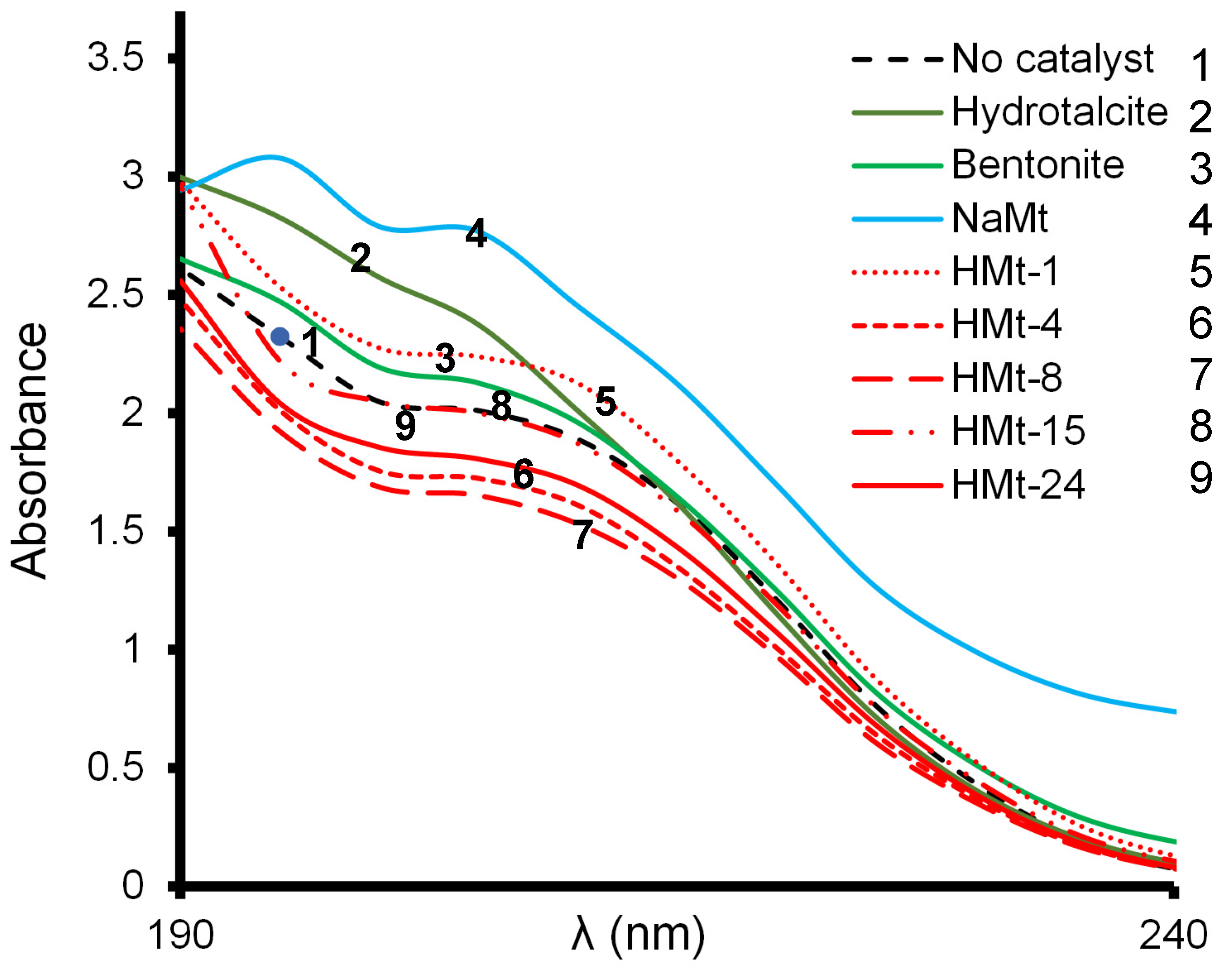 Molecules 27 06502 g001