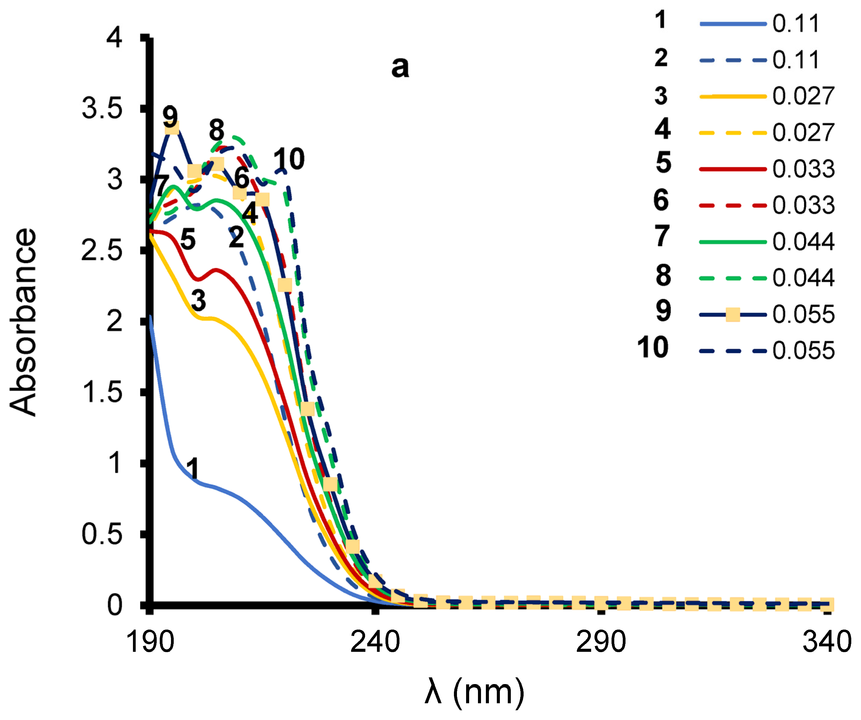 Molecules 27 06502 g003