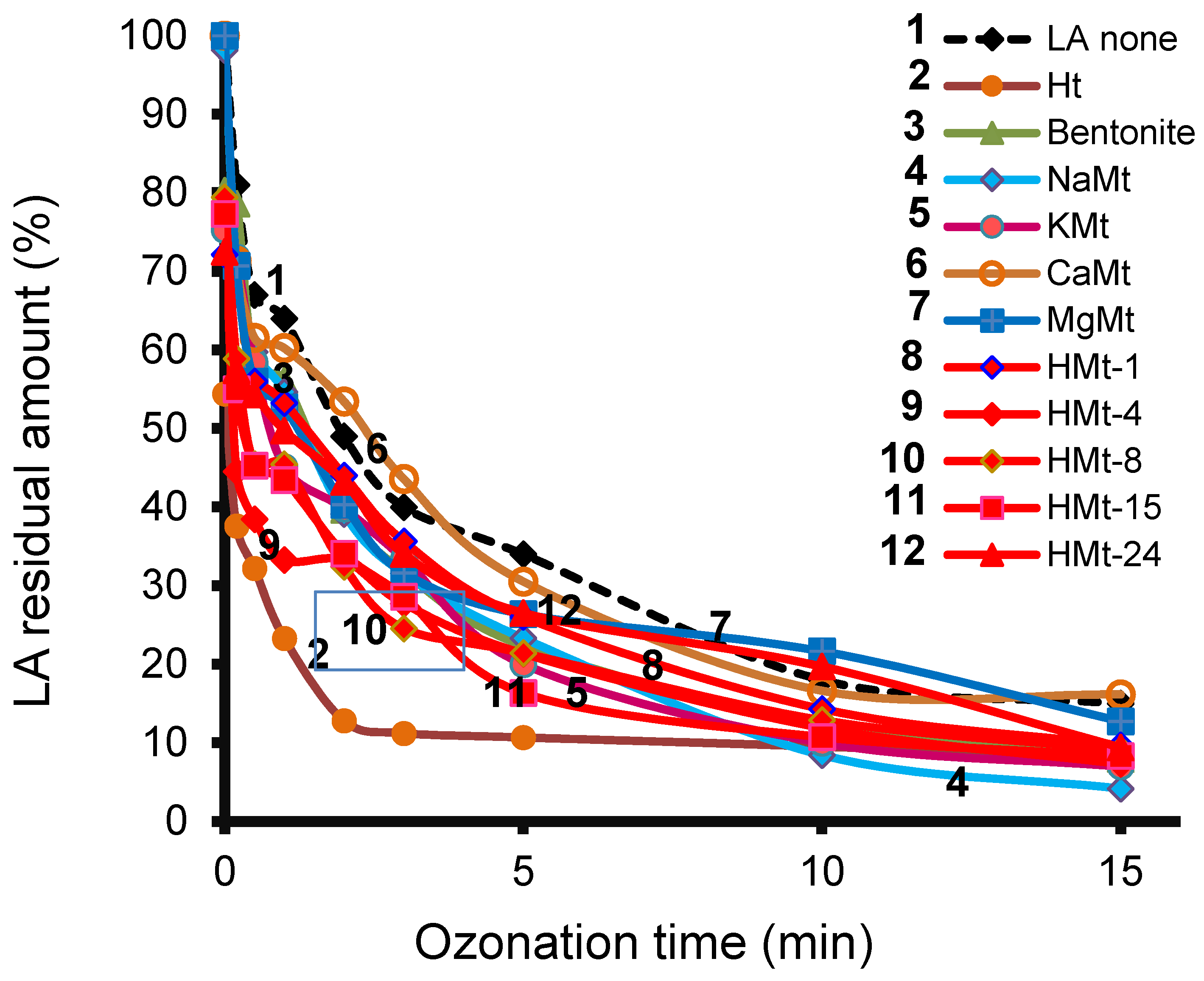 Molecules 27 06502 g004