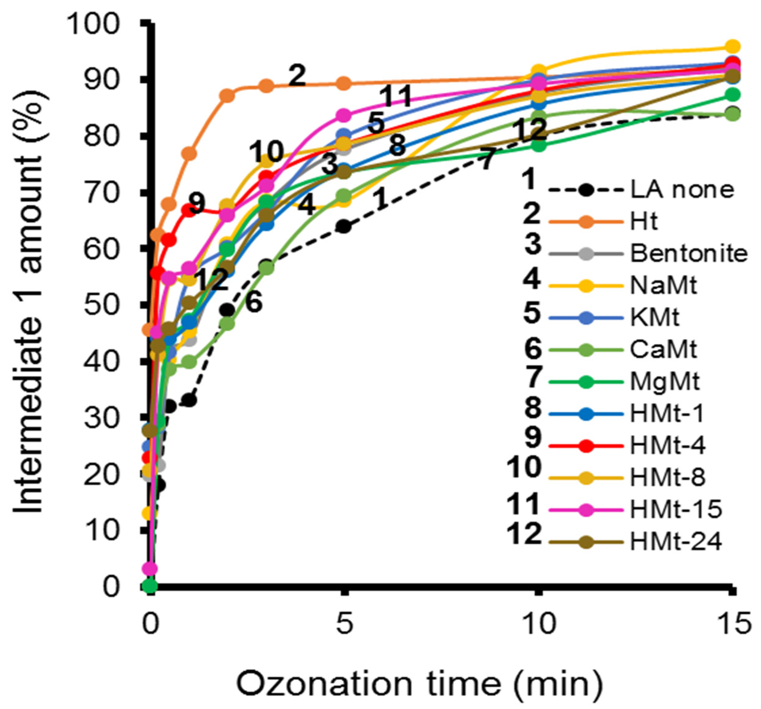 Molecules 27 06502 g005