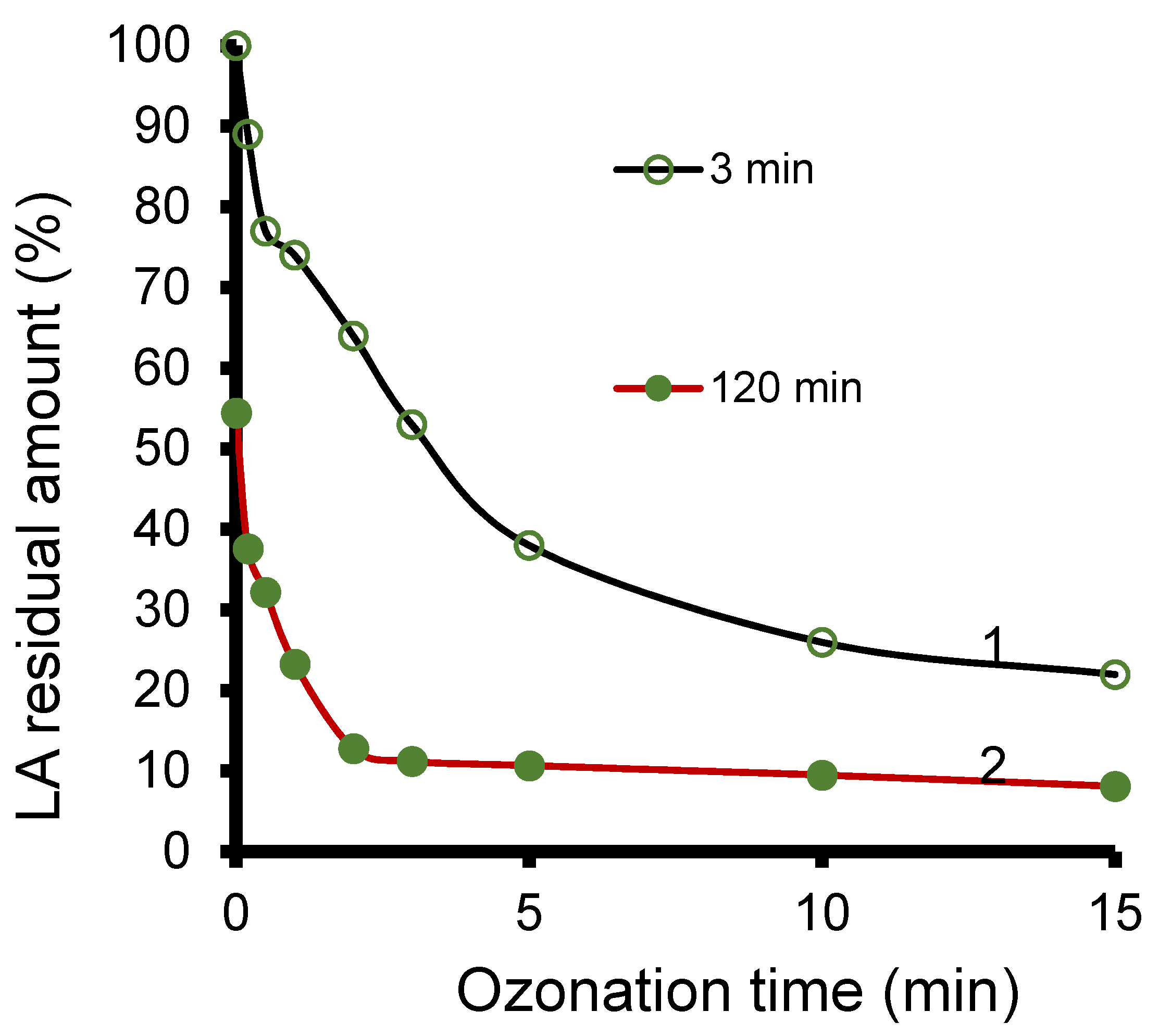 Molecules 27 06502 g006