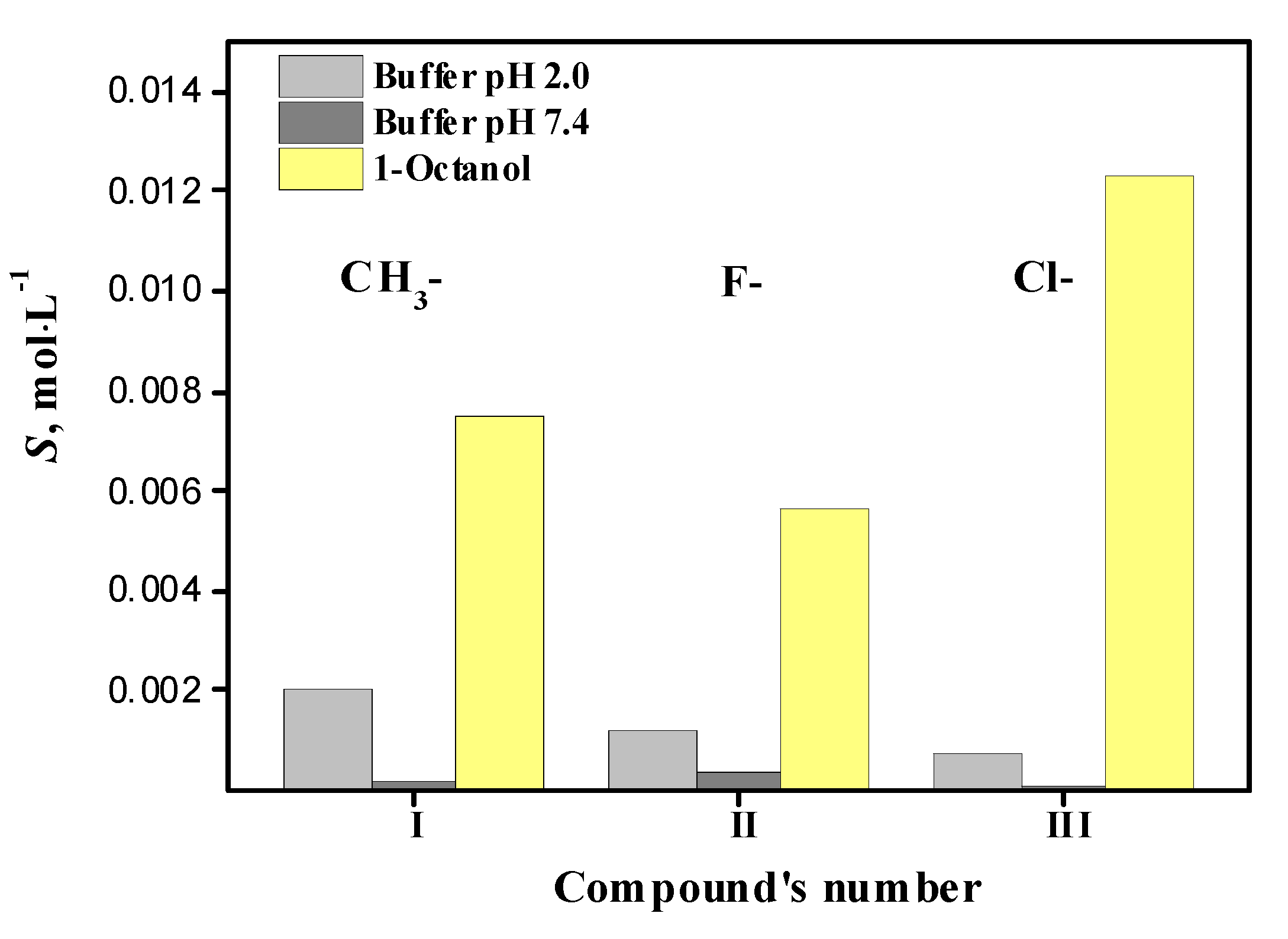 Molecules 27 06504 g003 Molecules 27 06504 g003