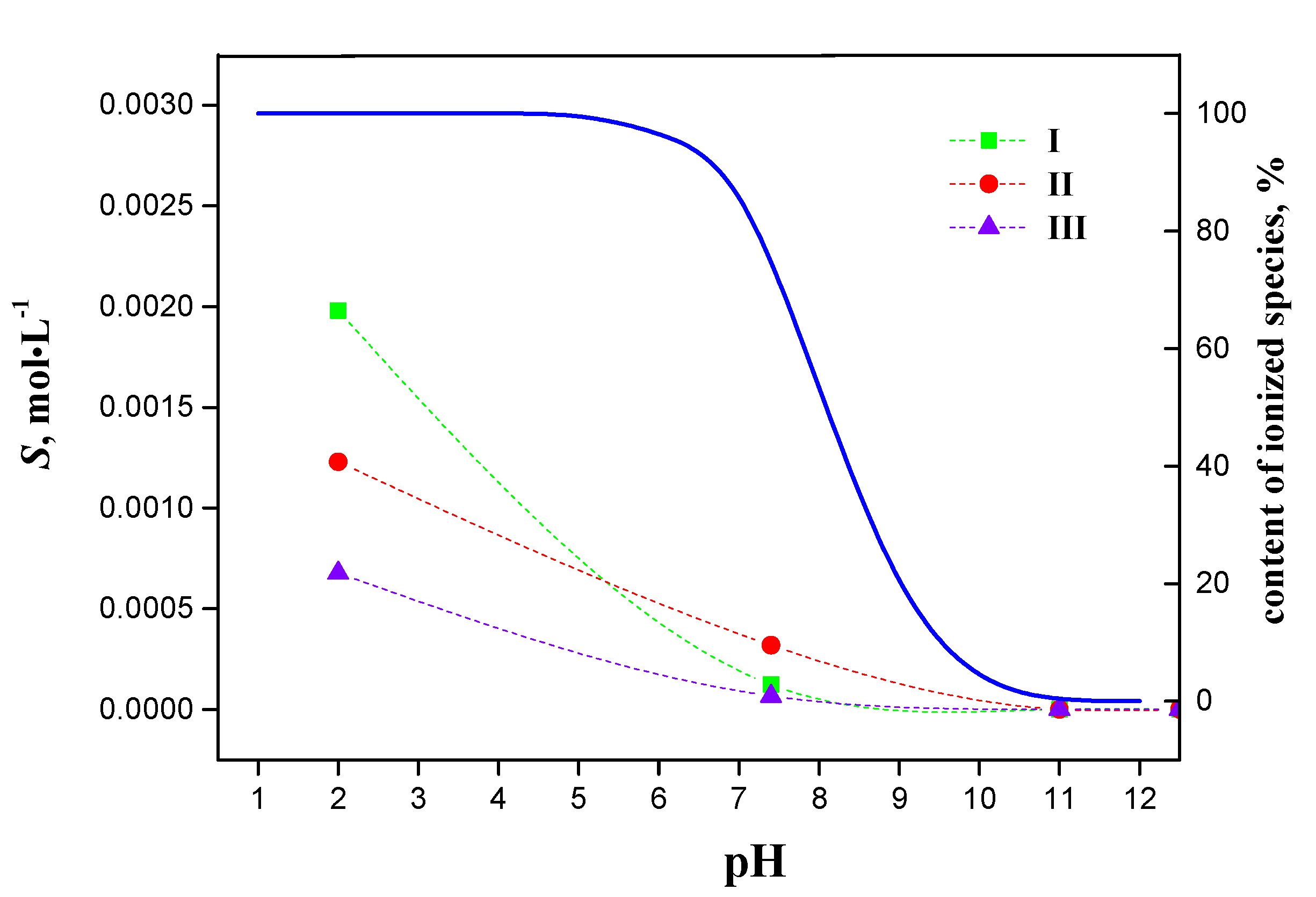 Molecules 27 06504 g004 Molecules 27 06504 g004