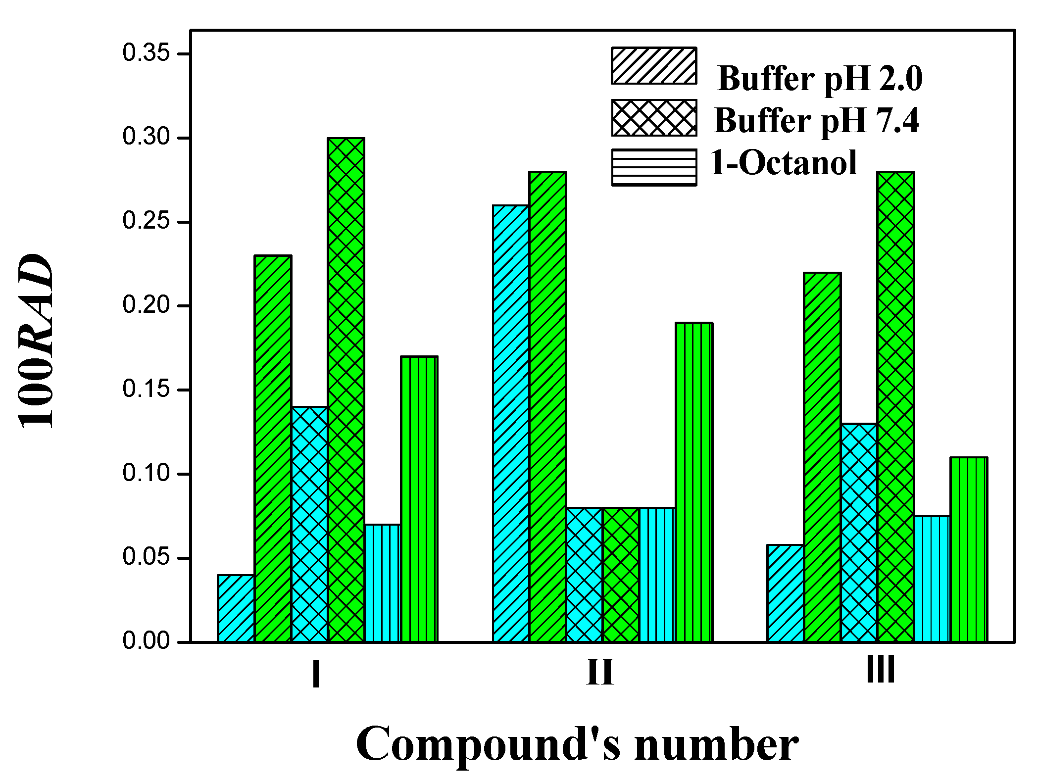 Molecules 27 06504 g005 Molecules 27 06504 g005