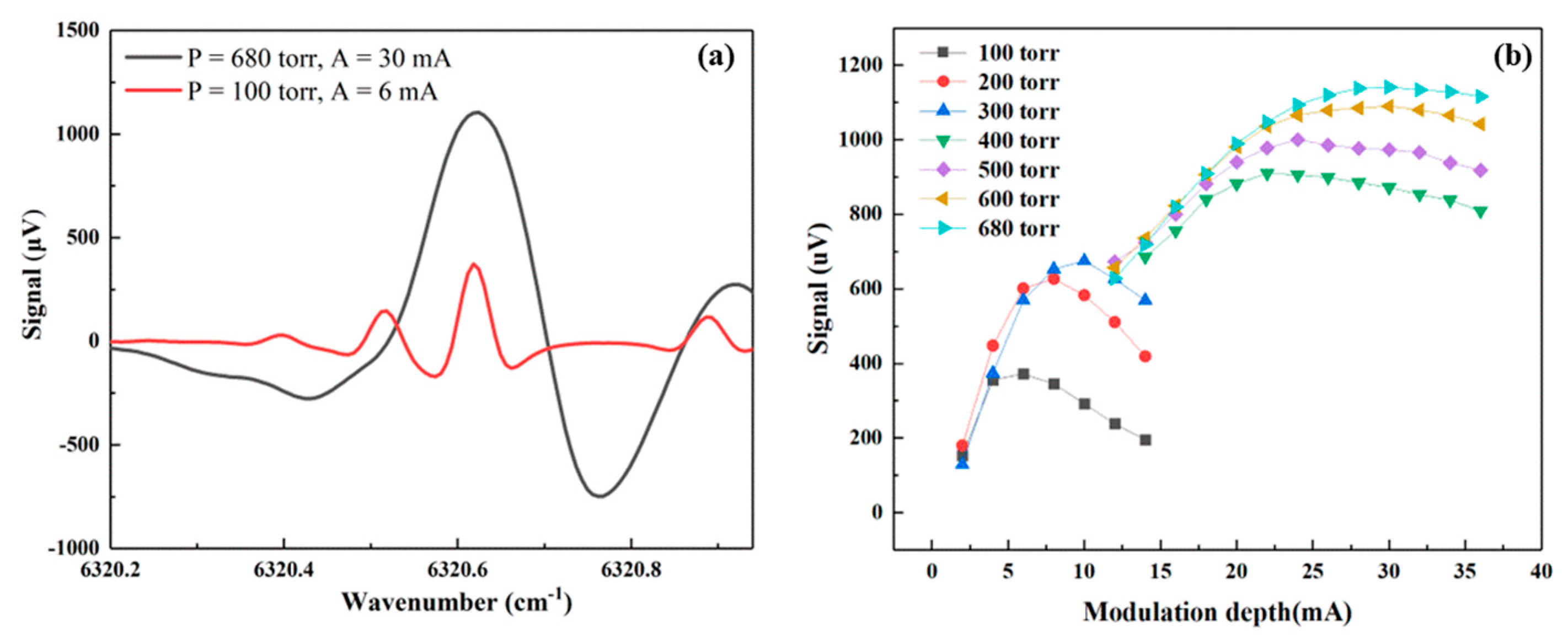 Molecules 27 06505 g002
