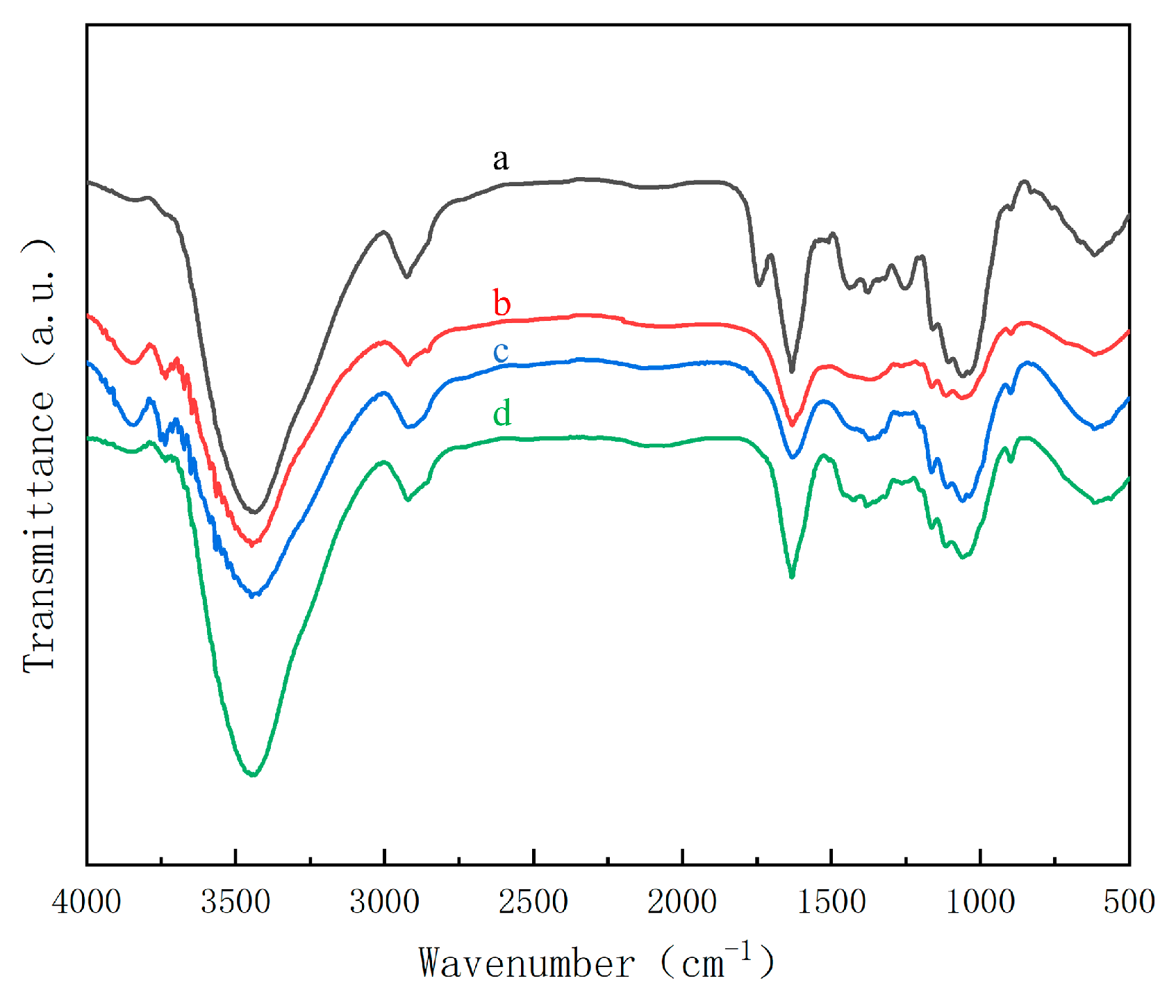 Molecules 27 06507 g001 Molecules 27 06507 g001