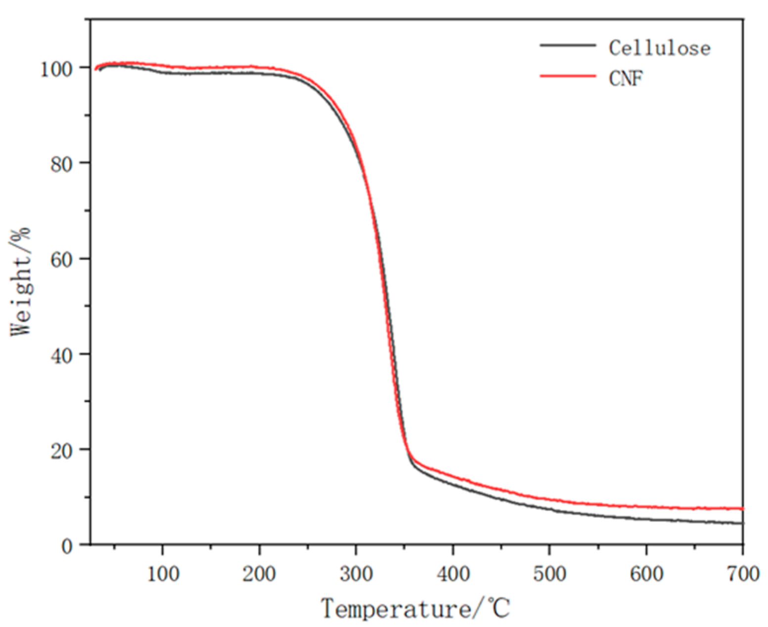 Molecules 27 06507 g003 Molecules 27 06507 g003
