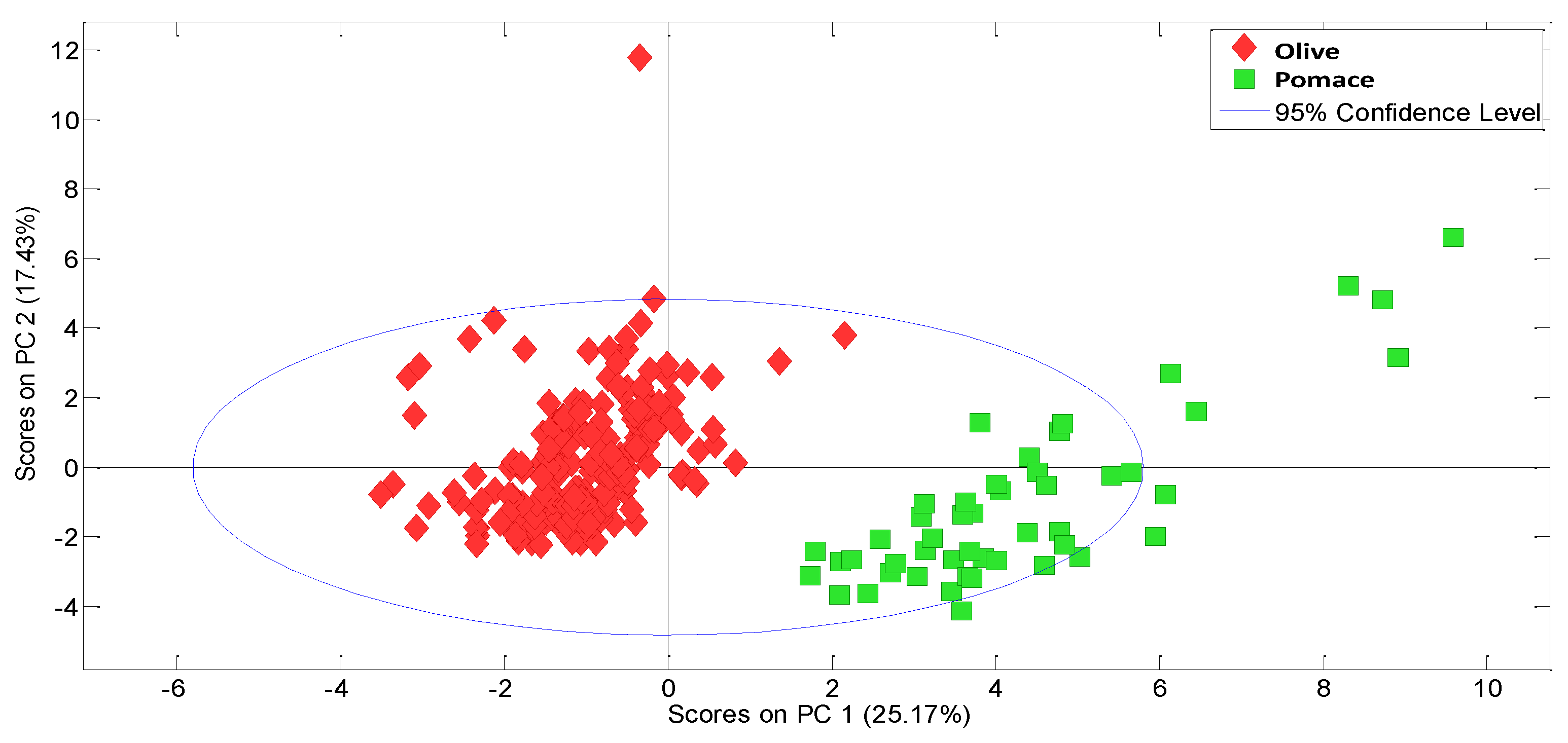 Molecules 27 06508 g001 550
