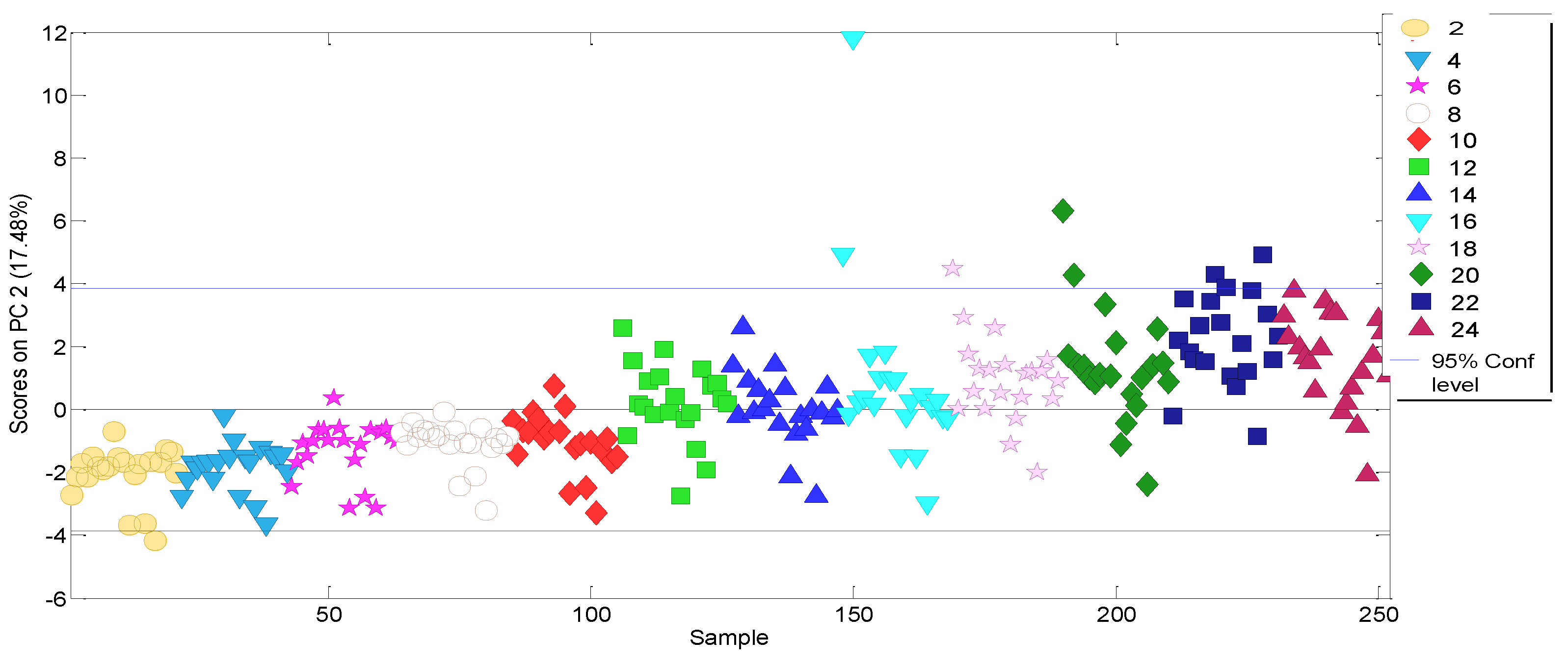 Molecules 27 06508 g002 550