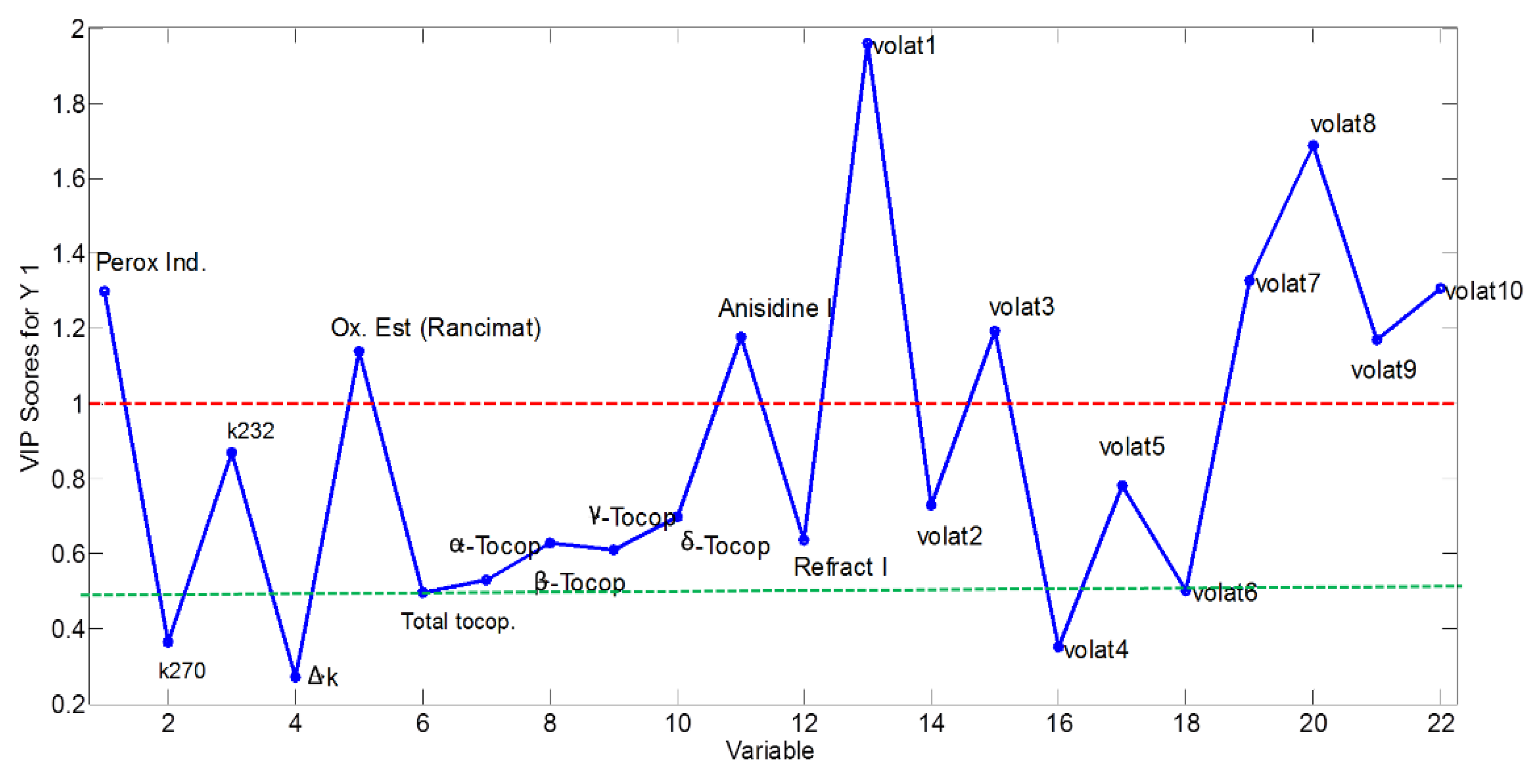 Molecules 27 06508 g003 550