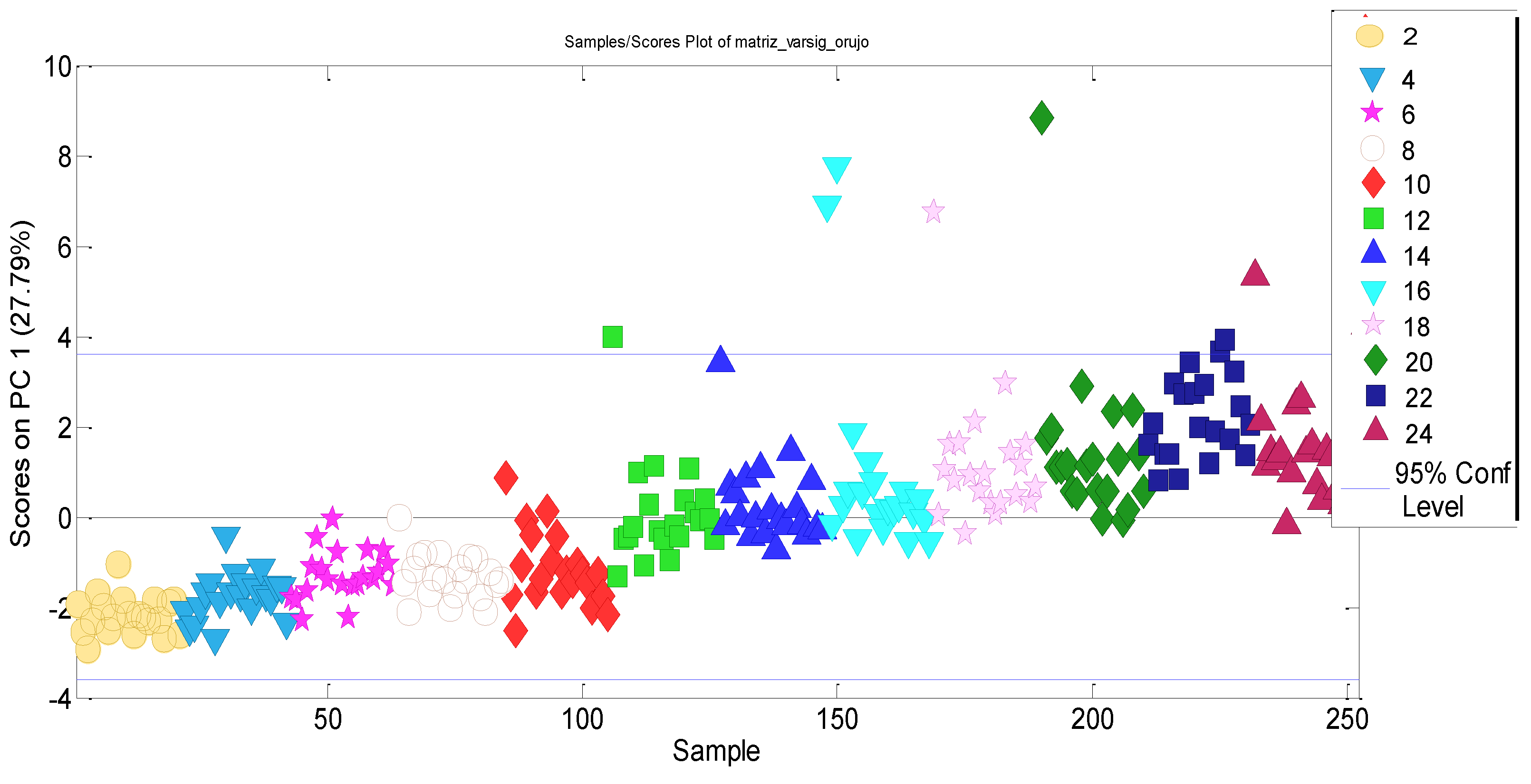 Molecules 27 06508 g004 550