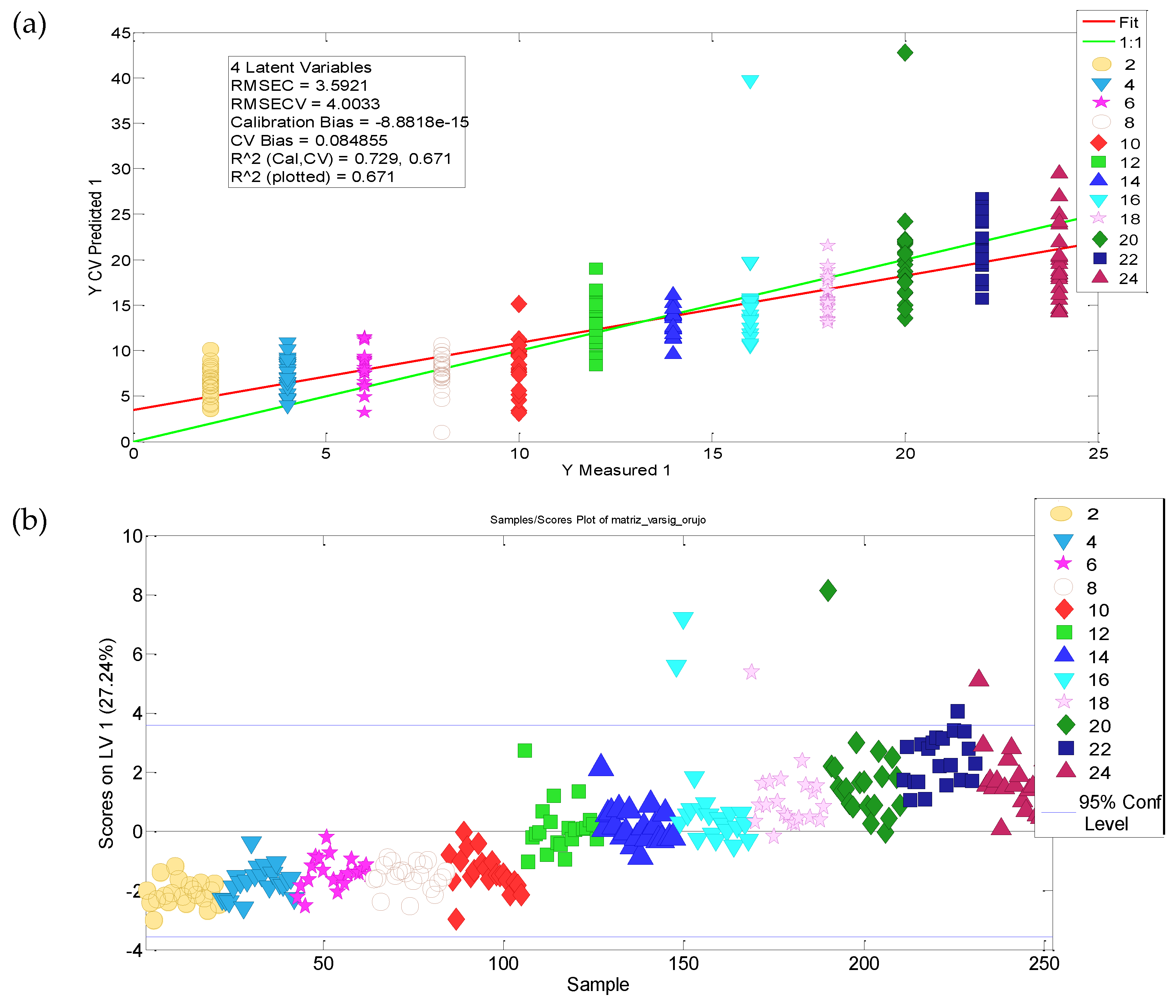 Molecules 27 06508 g005 550