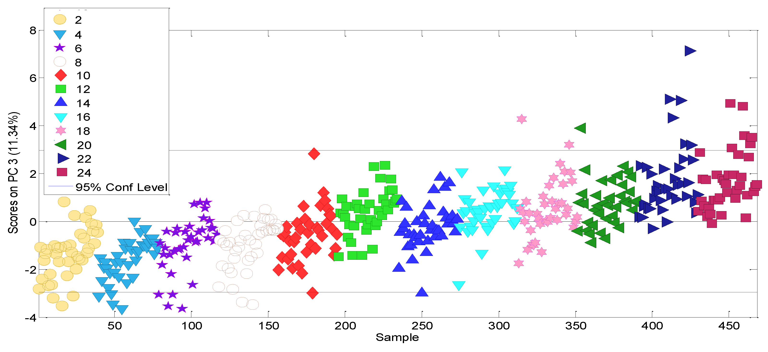Molecules 27 06508 g006 550