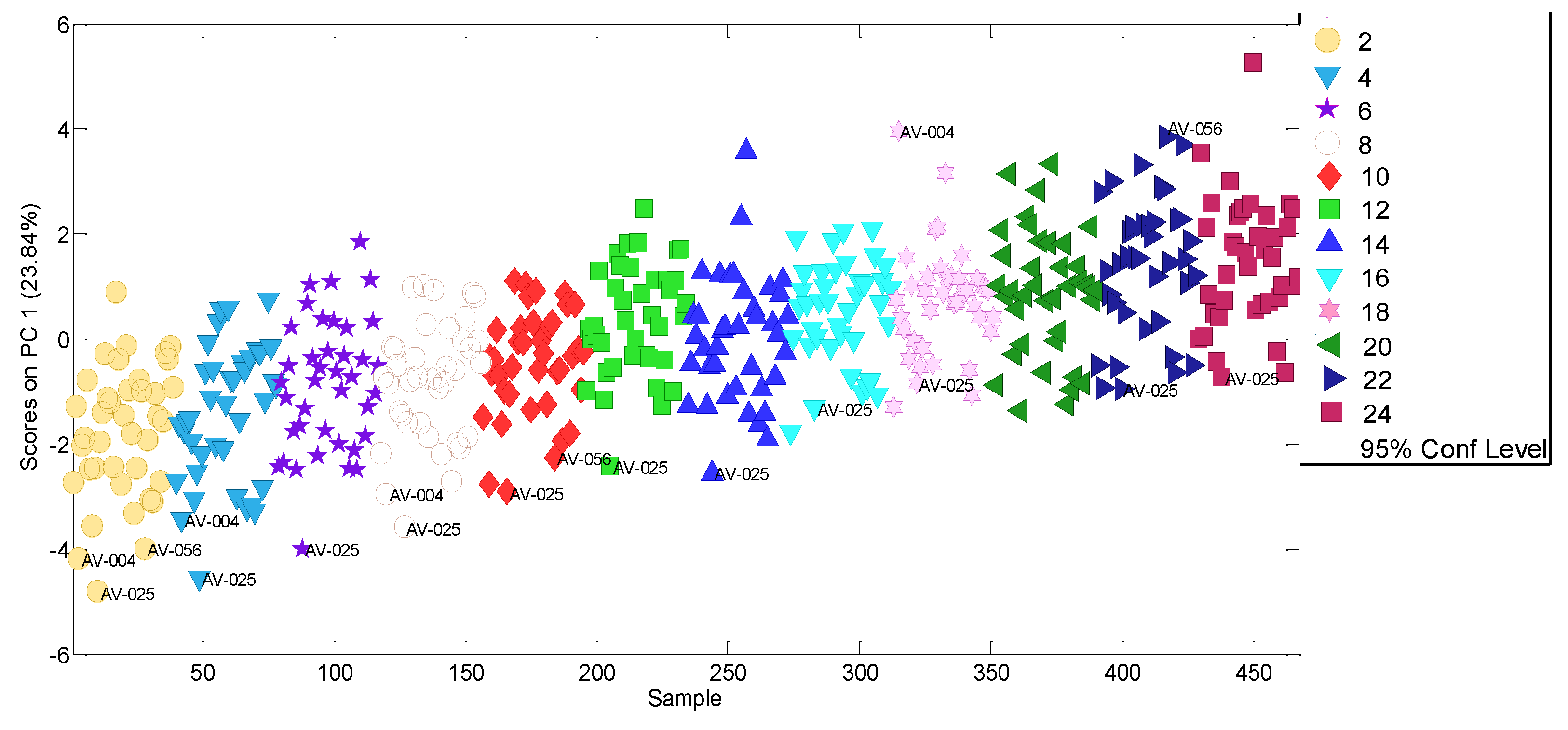 Molecules 27 06508 g007 550
