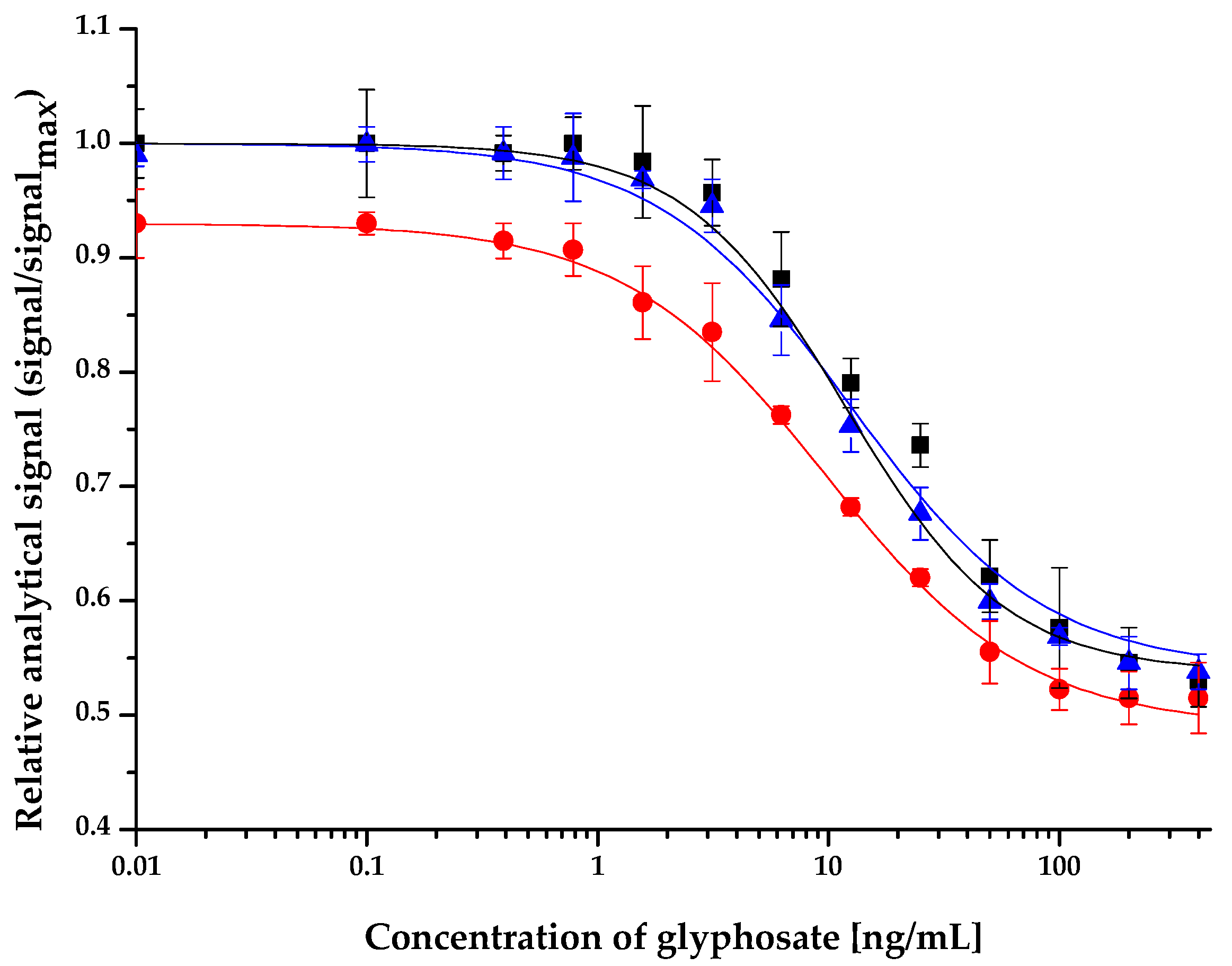 Molecules 27 06514 g002 Molecules 27 06514 g002