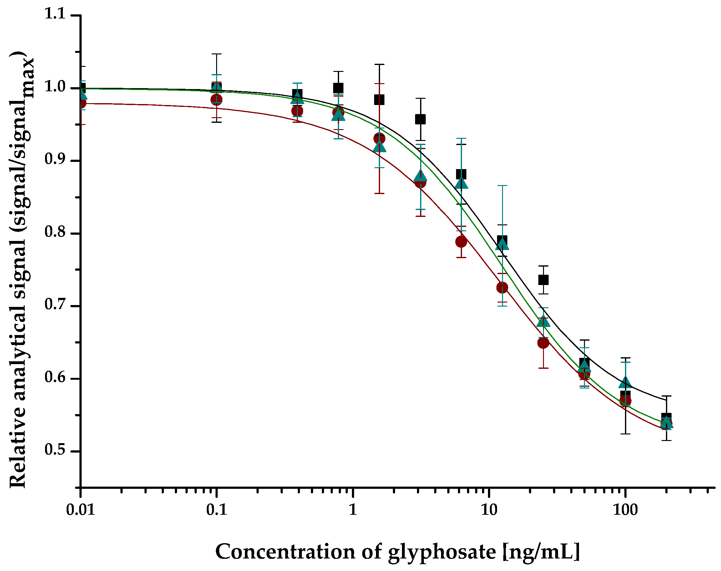 Molecules 27 06514 g003 Molecules 27 06514 g003