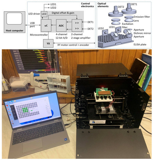 Glyphosate ELISA Plate and Derivatization Kit, 96-test