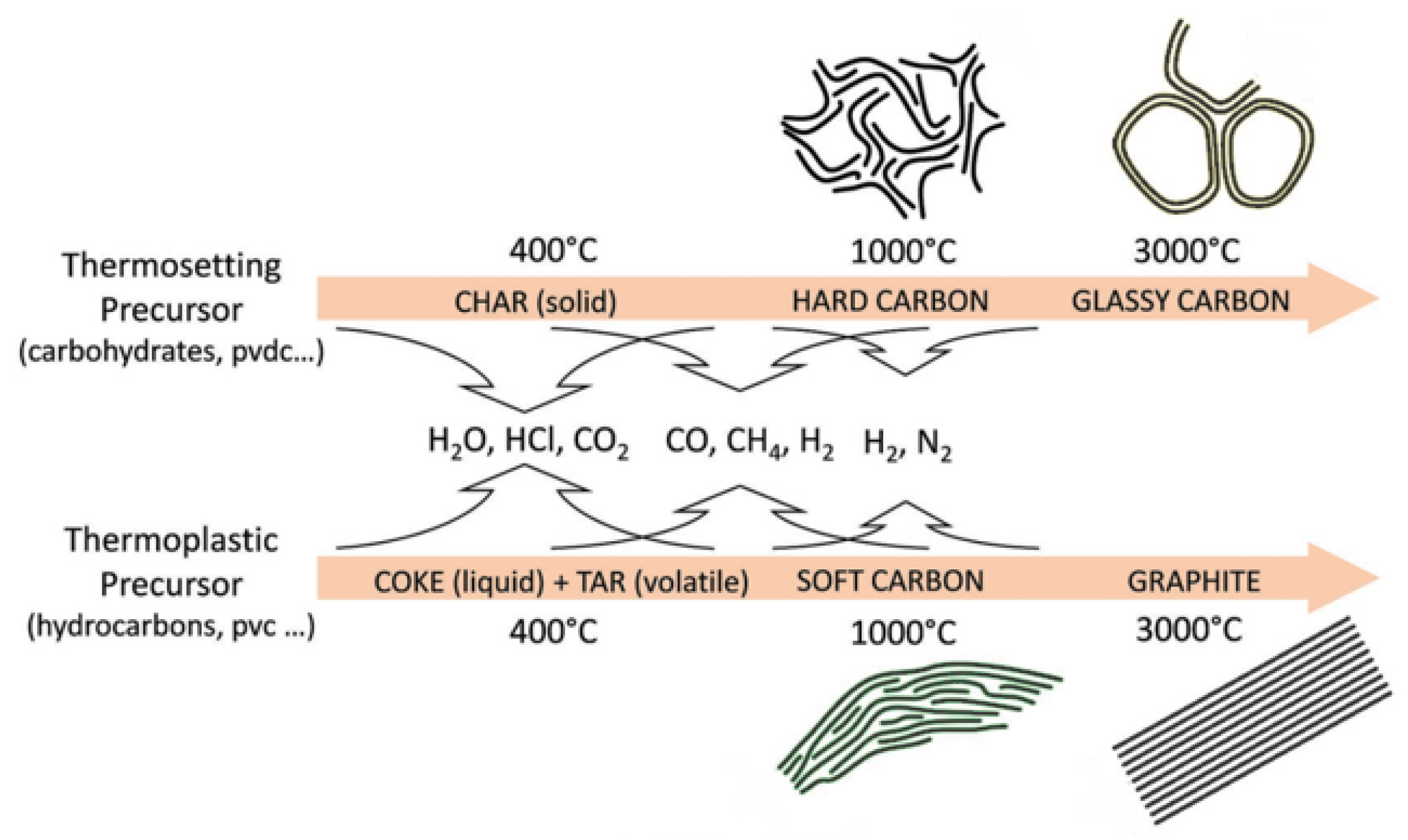 Molecules 27 06516 g002 550