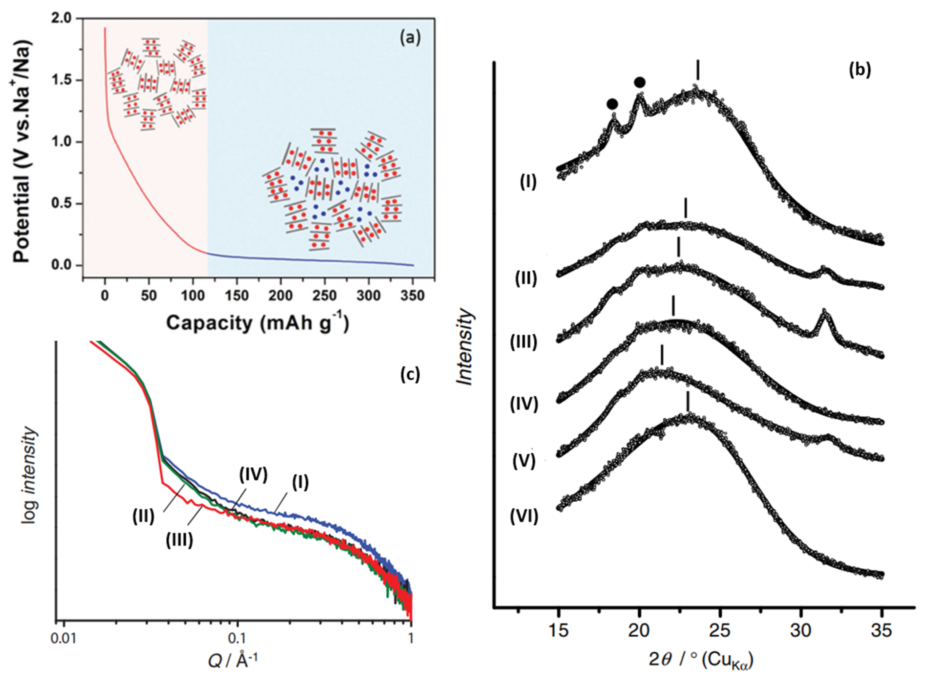 Molecules 27 06516 g005 550