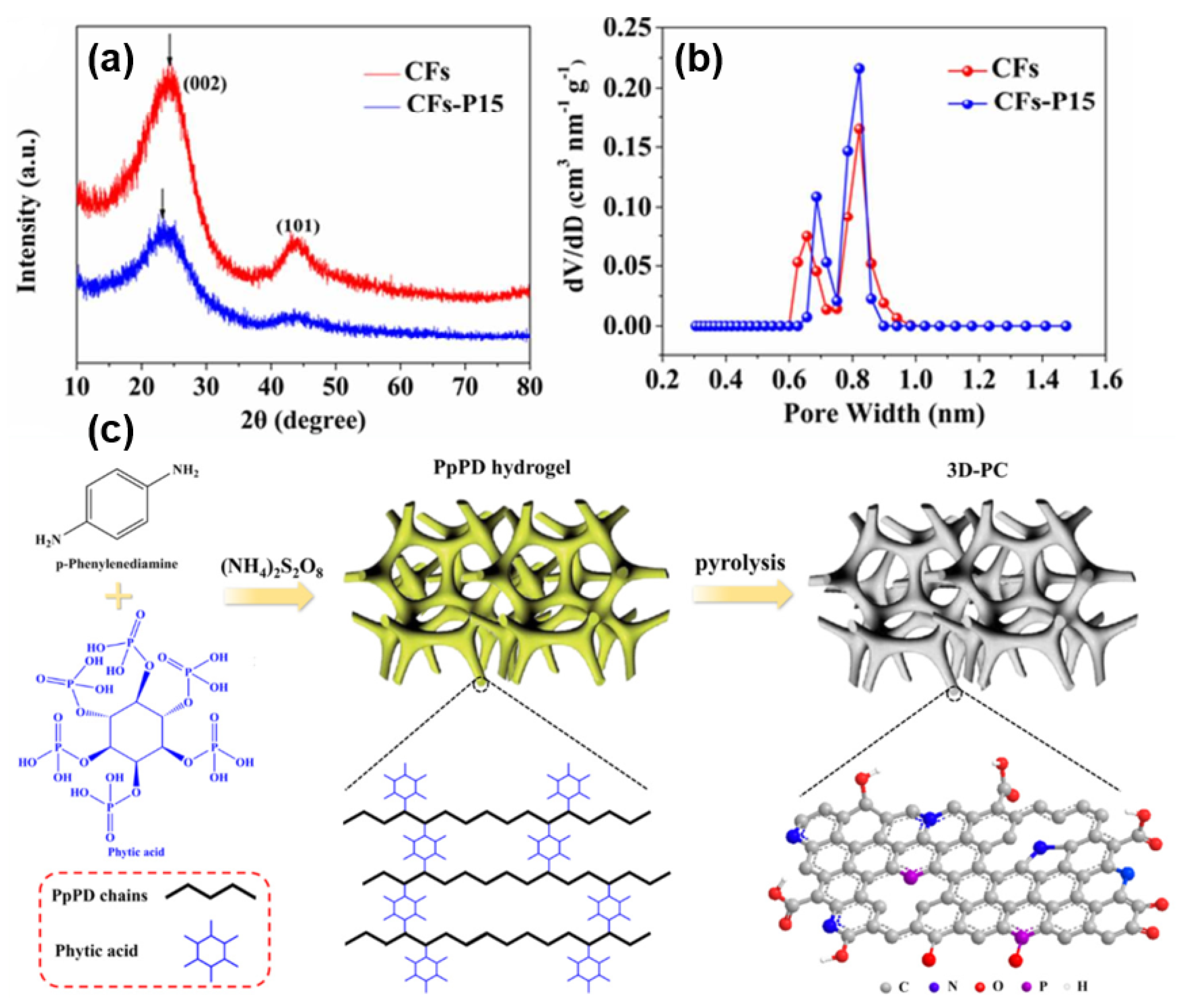 Molecules 27 06516 g011 Molecules 27 06516 g011