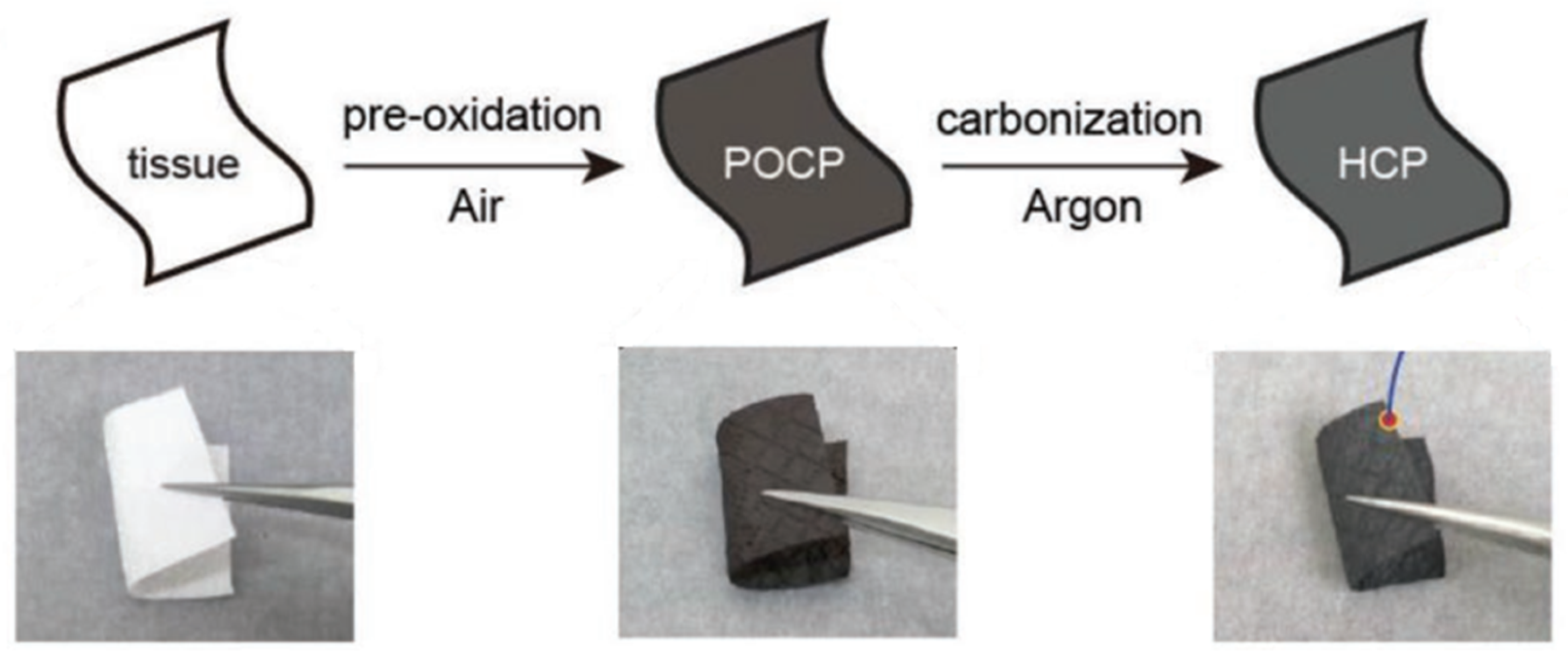Molecules 27 06516 g019 Molecules 27 06516 g019