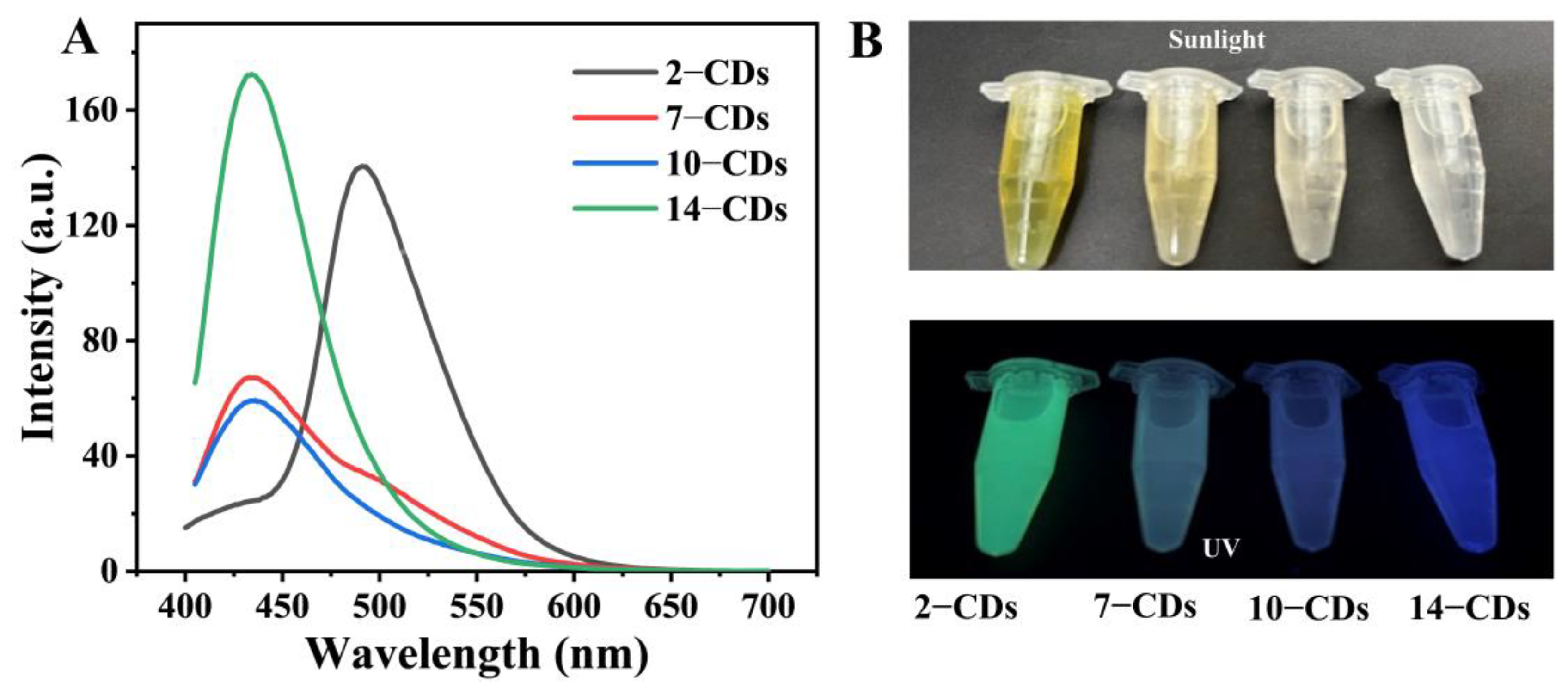 Molecules 27 06517 g002