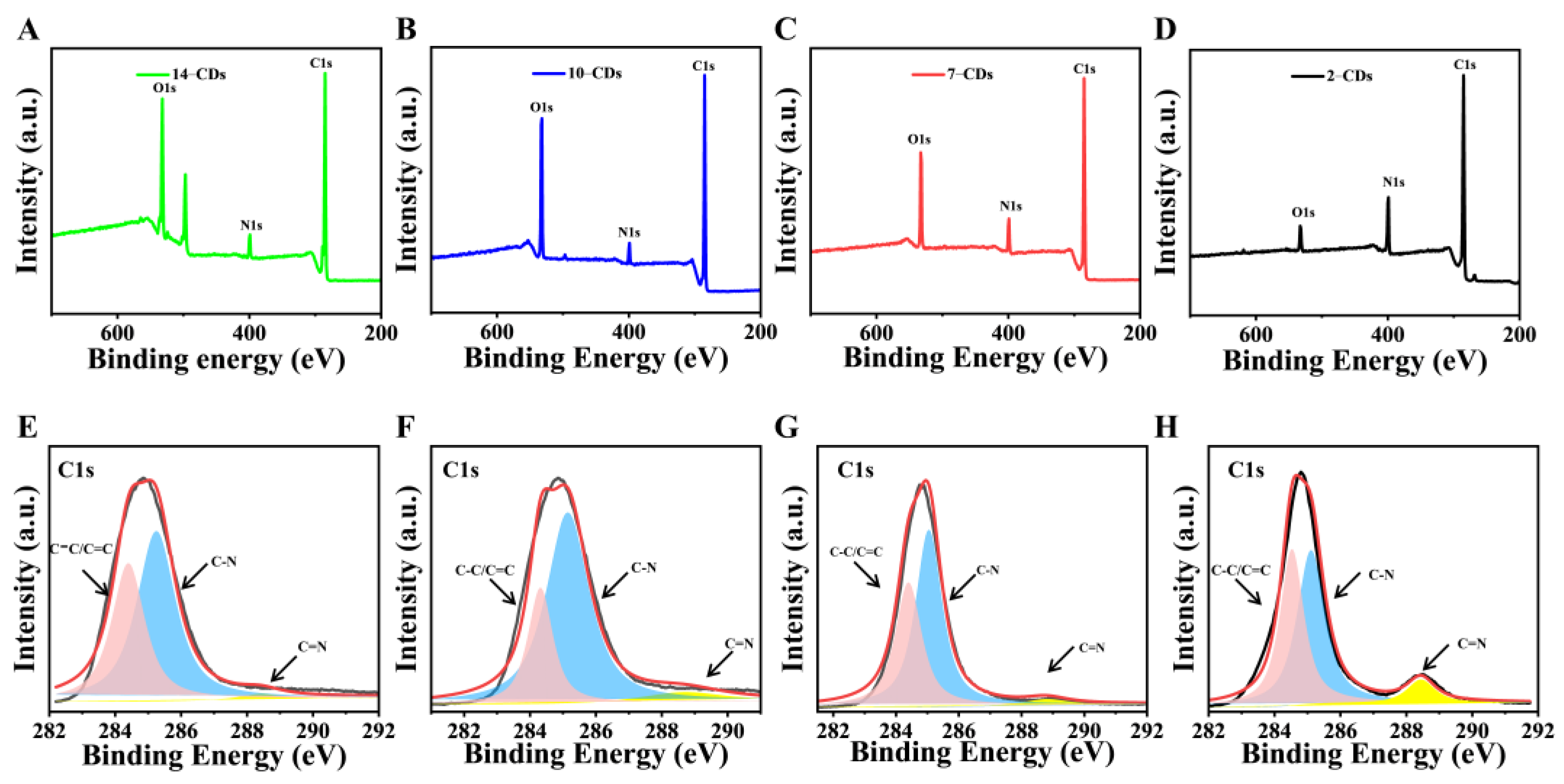 Molecules 27 06517 g005