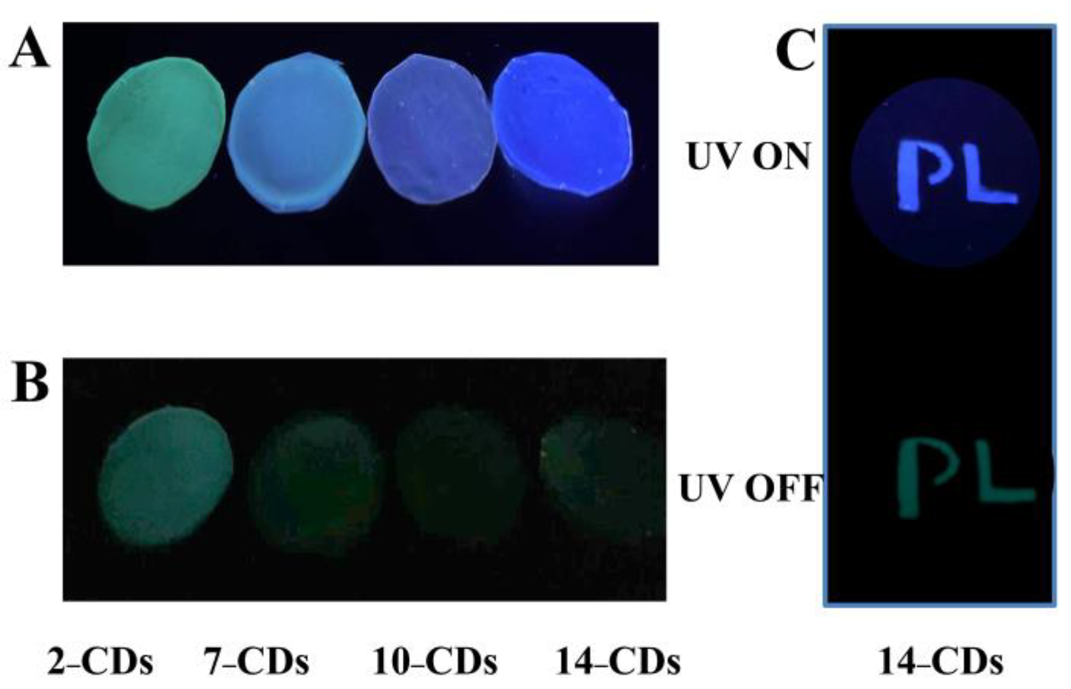 Molecules 27 06517 g007