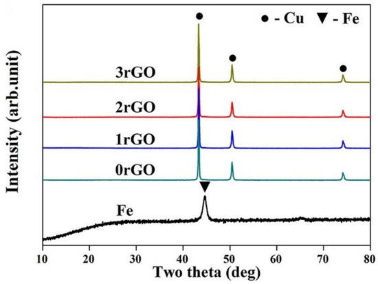 Impact of 3D printed MXene electrodes on energy storage