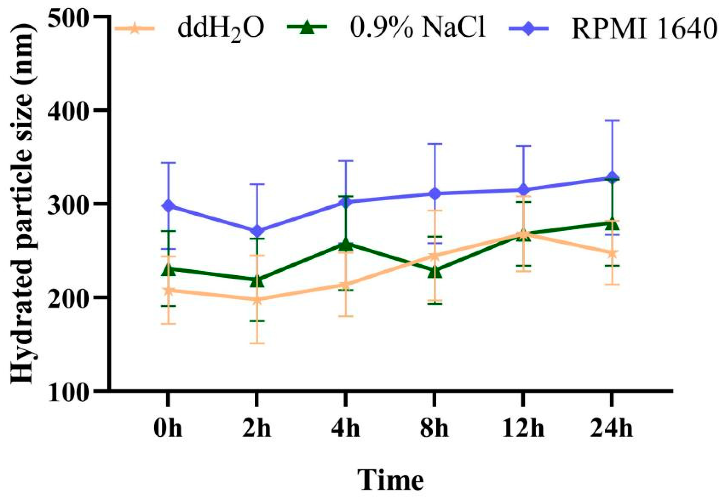 Molecules 27 06519 g005