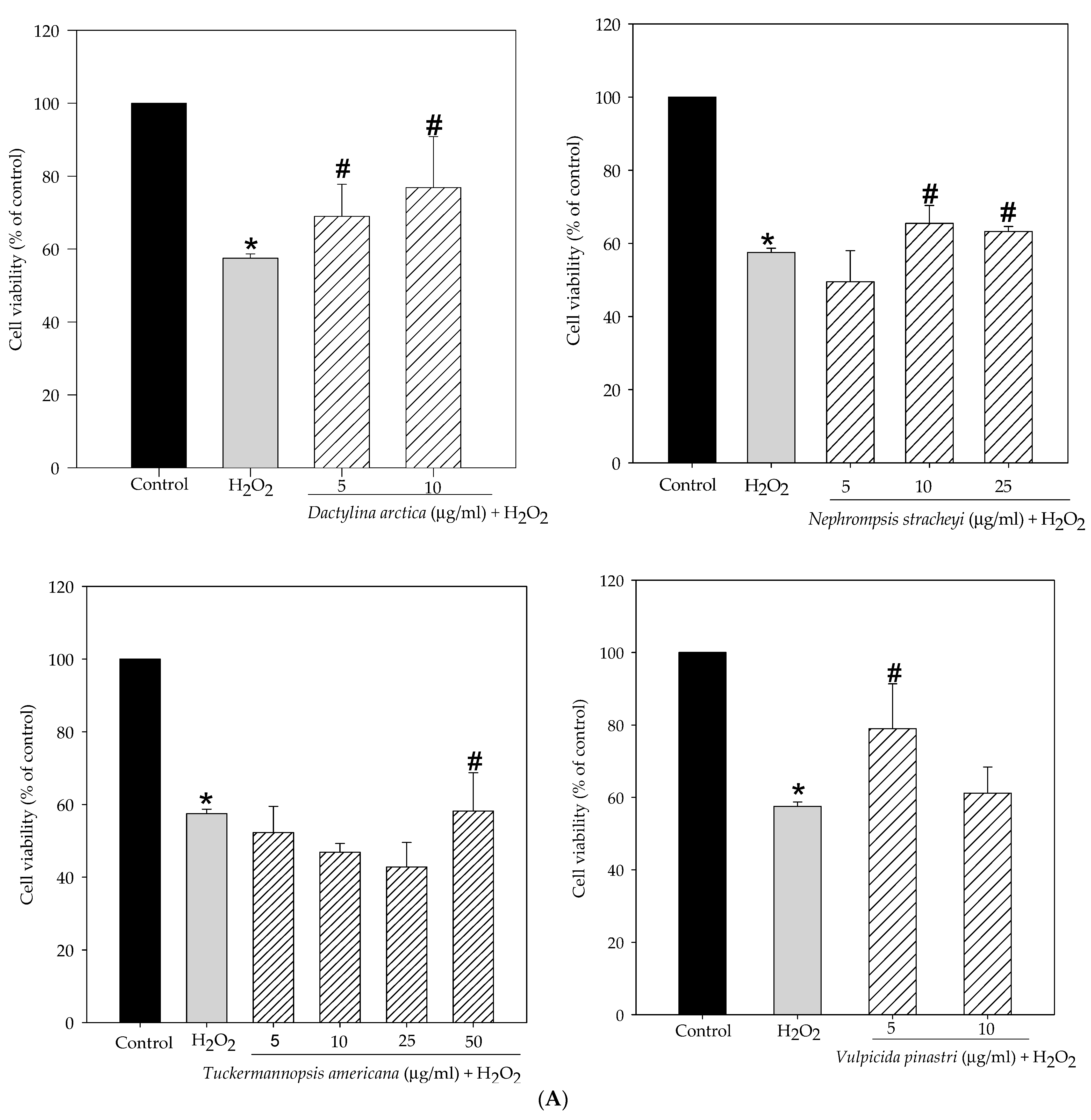 Molecules 27 06520 g002a Molecules 27 06520 g002a
