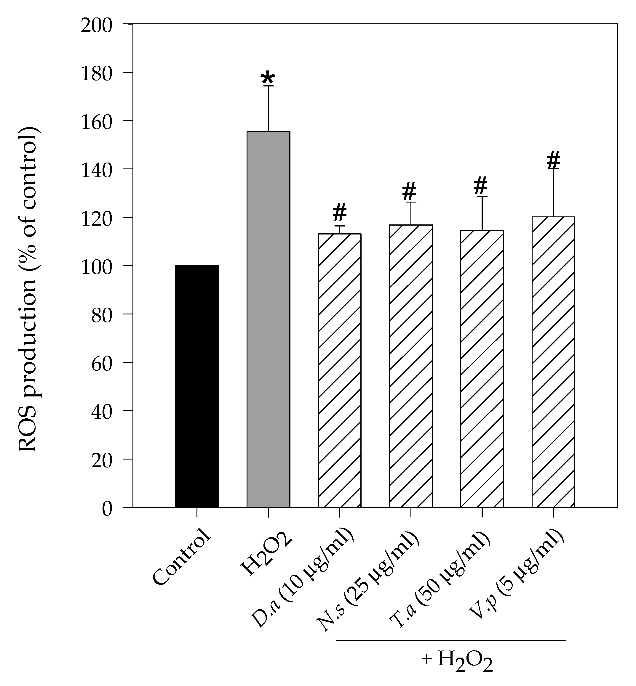 Molecules 27 06520 g003 Molecules 27 06520 g003