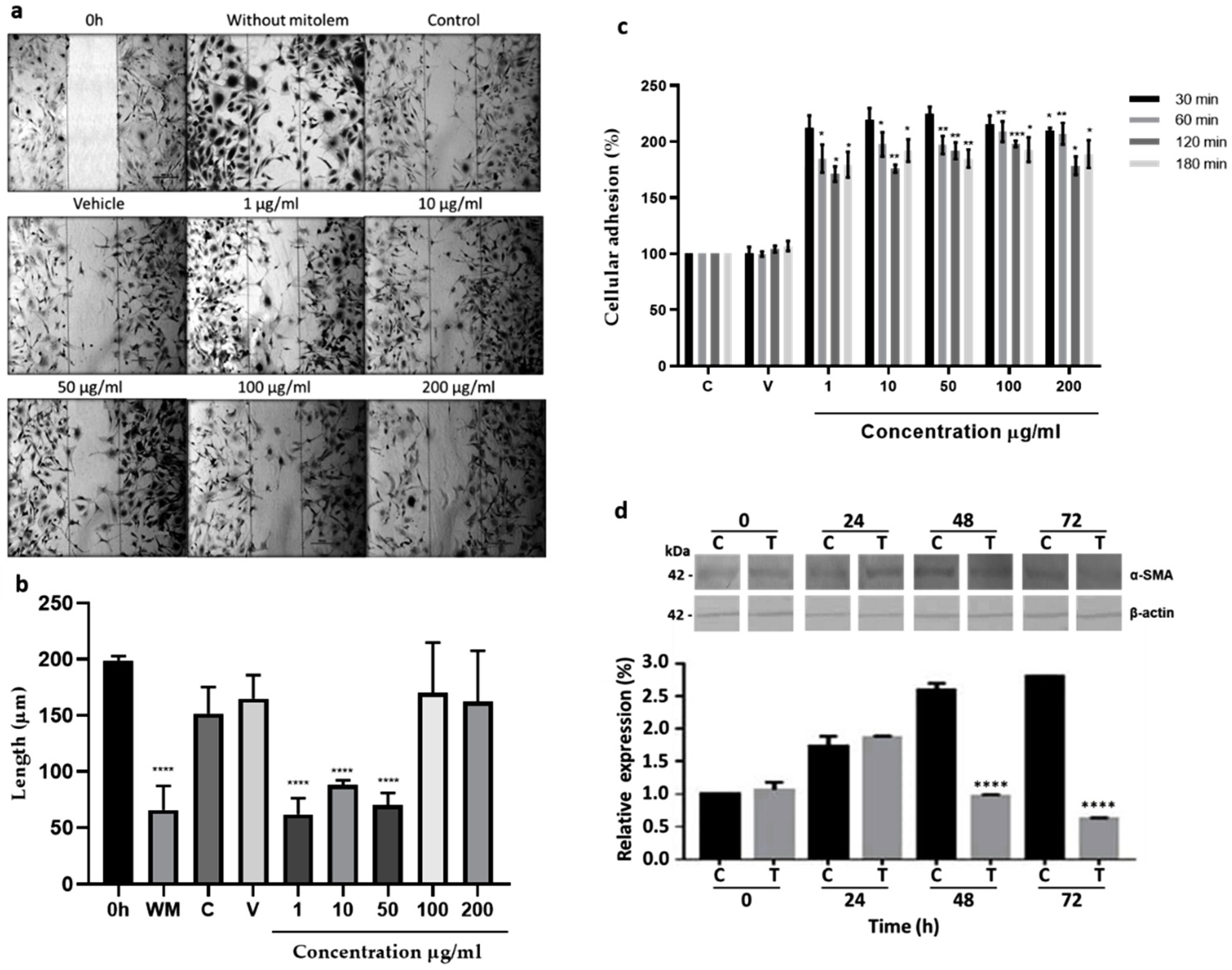 Molecules 27 06521 g002 Molecules 27 06521 g002