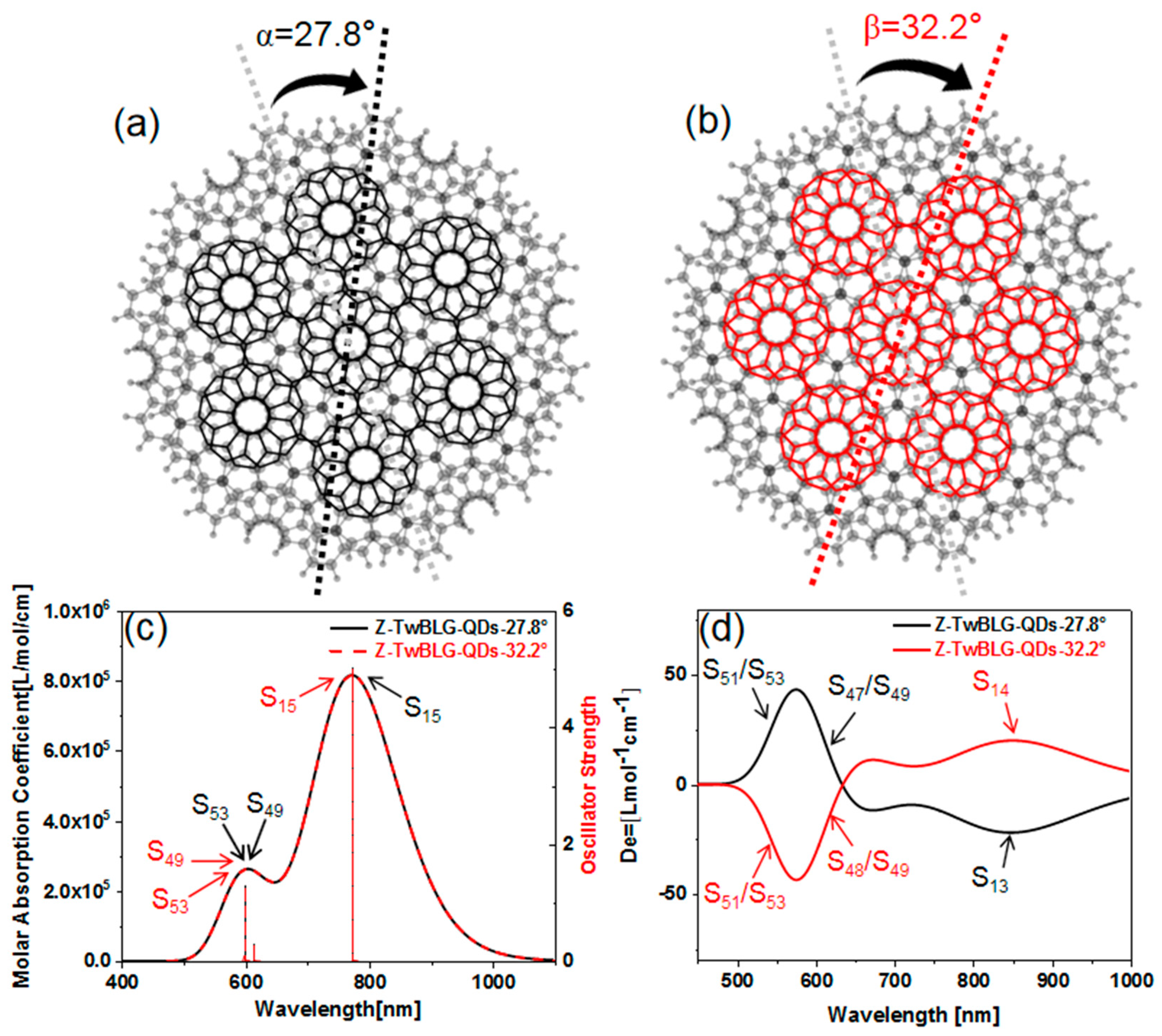 Molecules 27 06525 g001