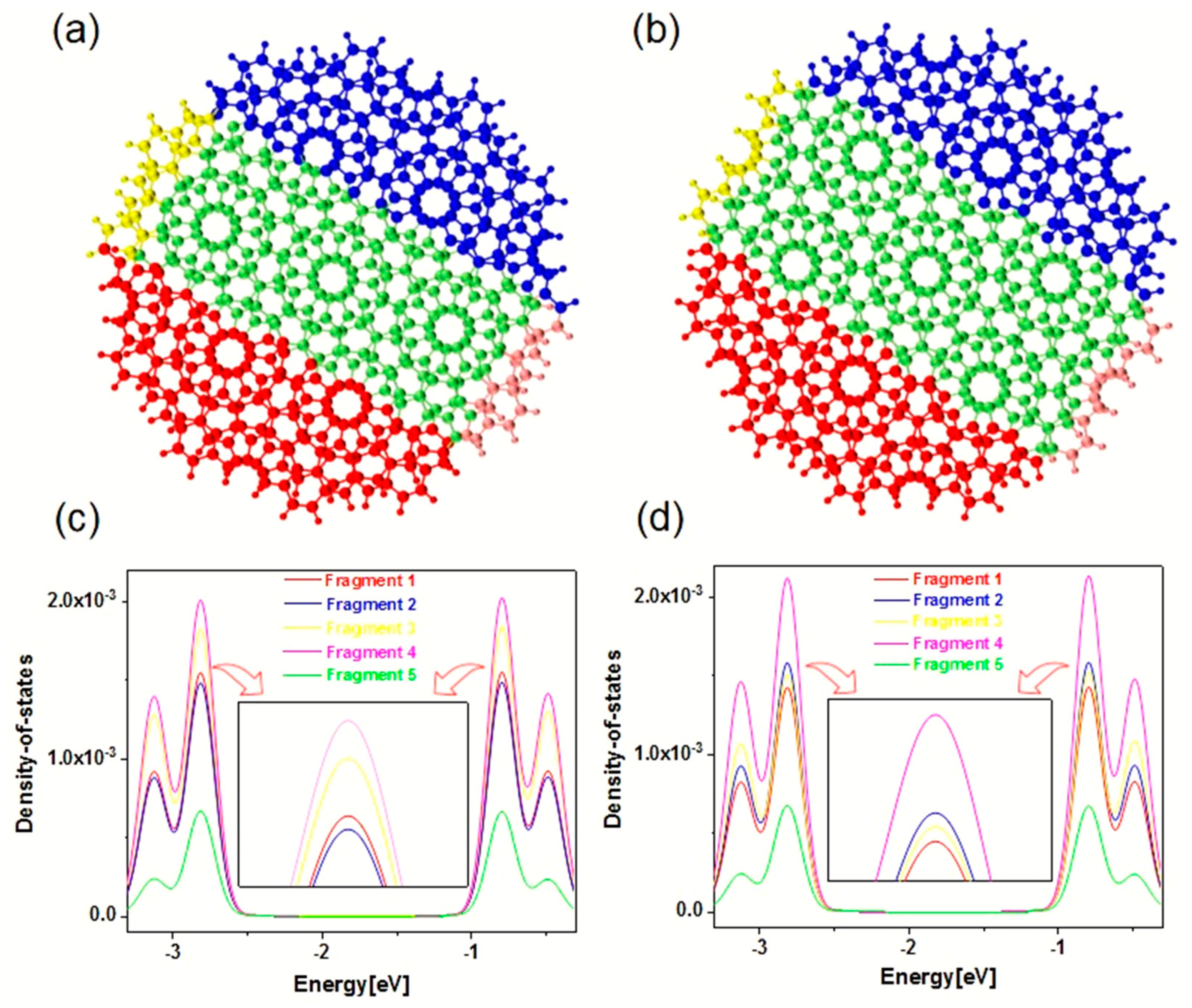 Molecules 27 06525 g005