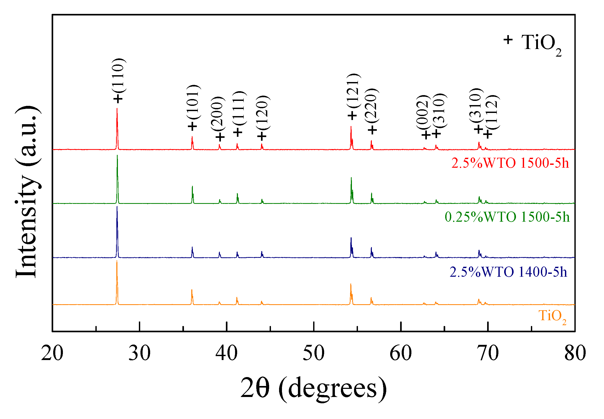 Molecules 27 06529 g001 Molecules 27 06529 g001