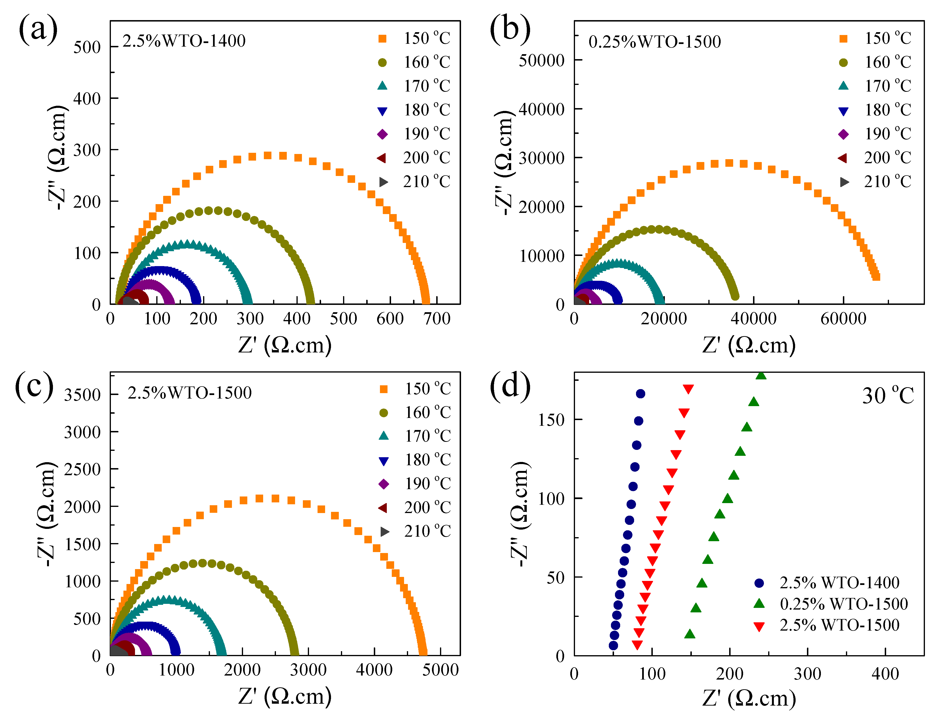Molecules 27 06529 g007 Molecules 27 06529 g007