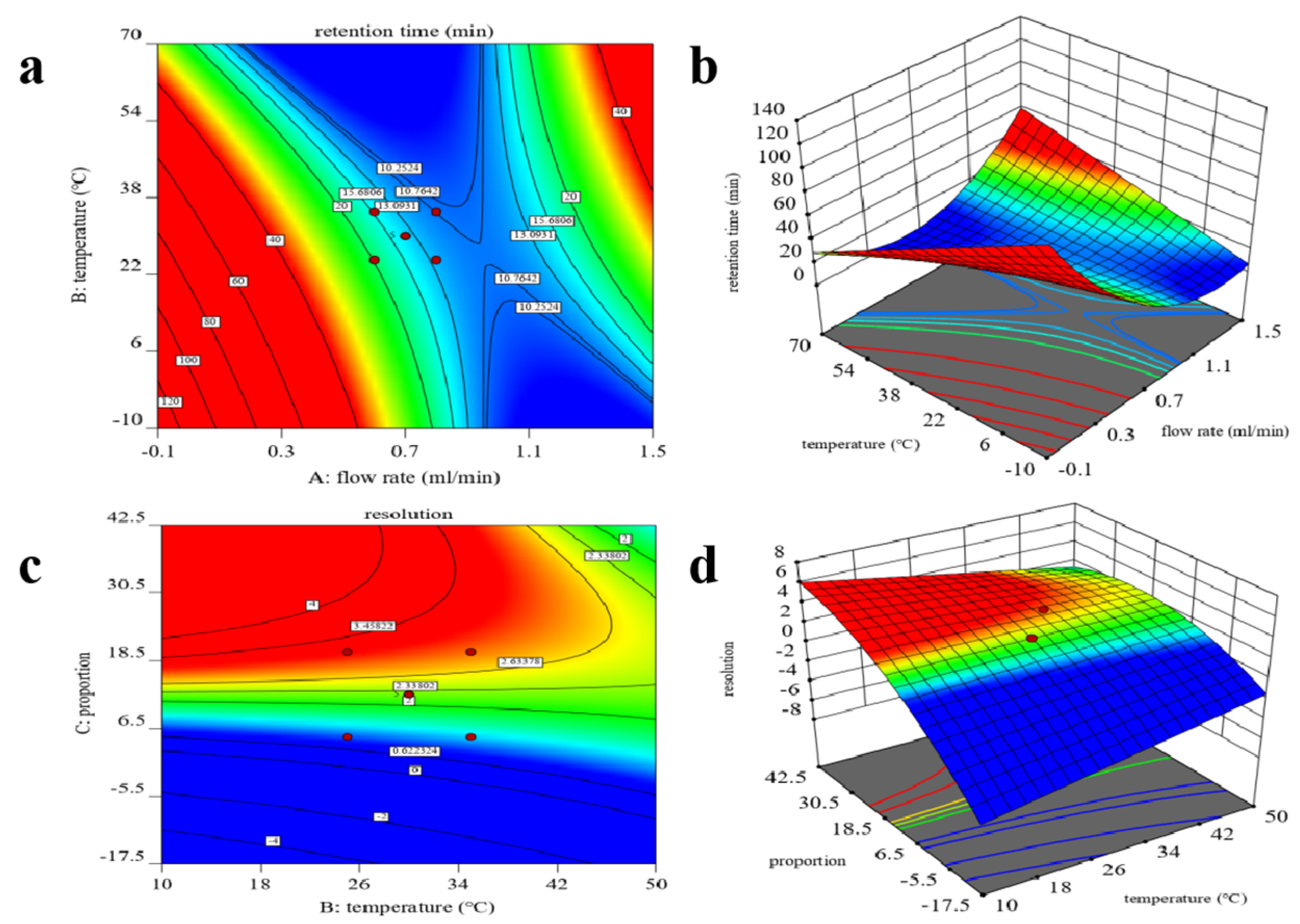 Molecules 27 06530 g002