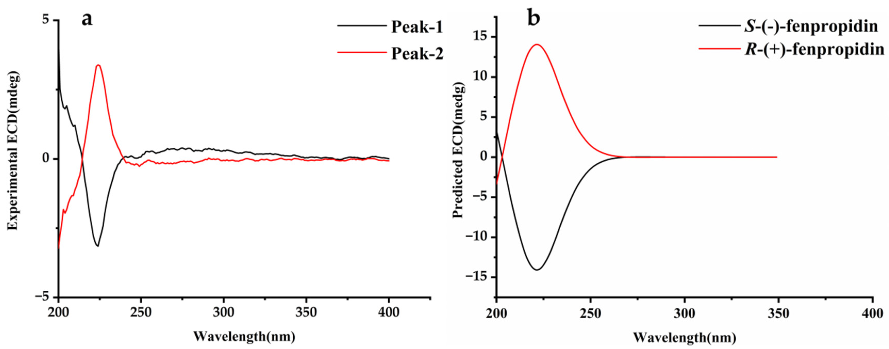 Molecules 27 06530 g003