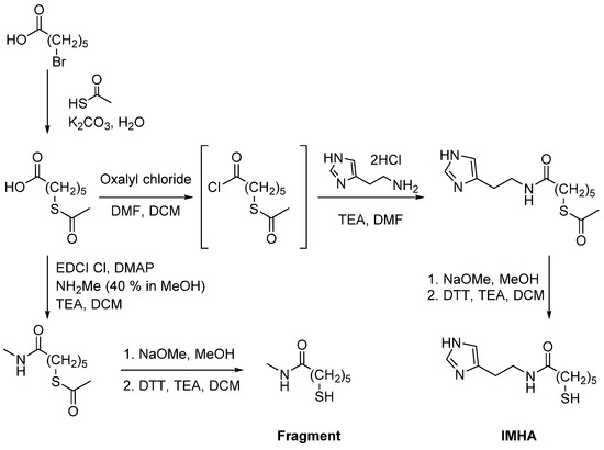 Bis biphenyl alkylation of the imidazole ring of losartan V8 (analogs... |  Download Scientific Diagram