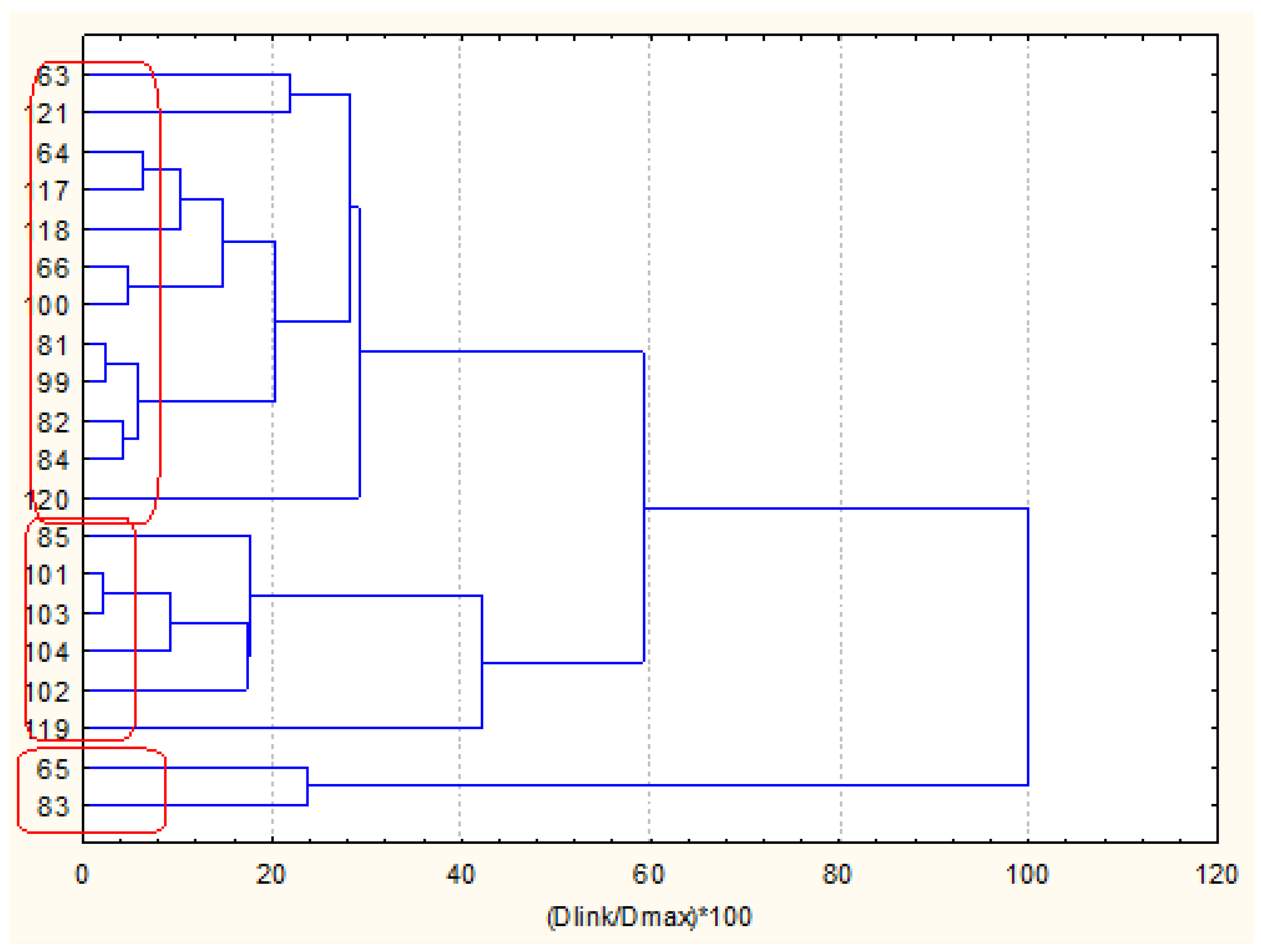 Molecules 27 06539 g010