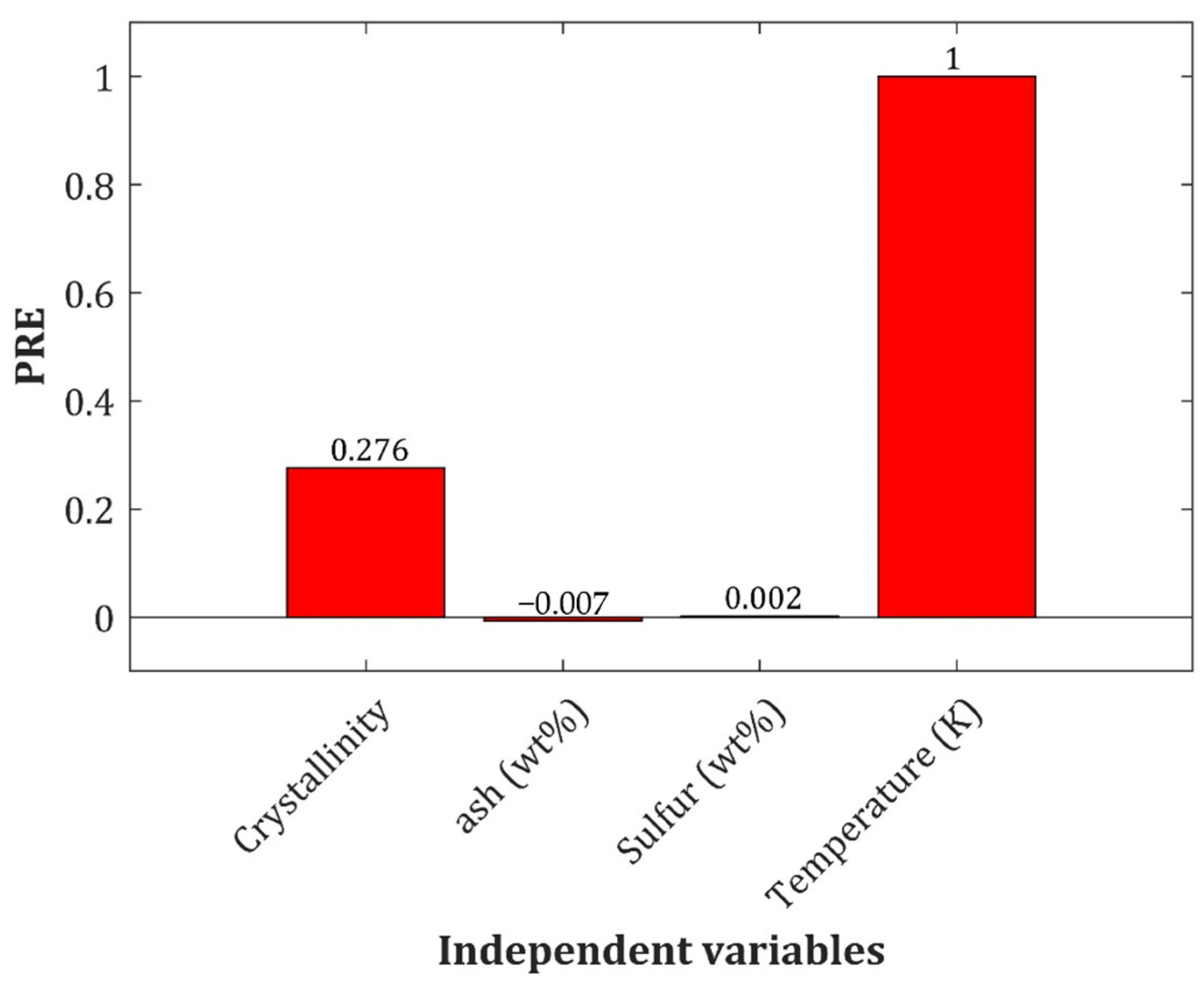 Molecules 27 06540 g002 Molecules 27 06540 g002