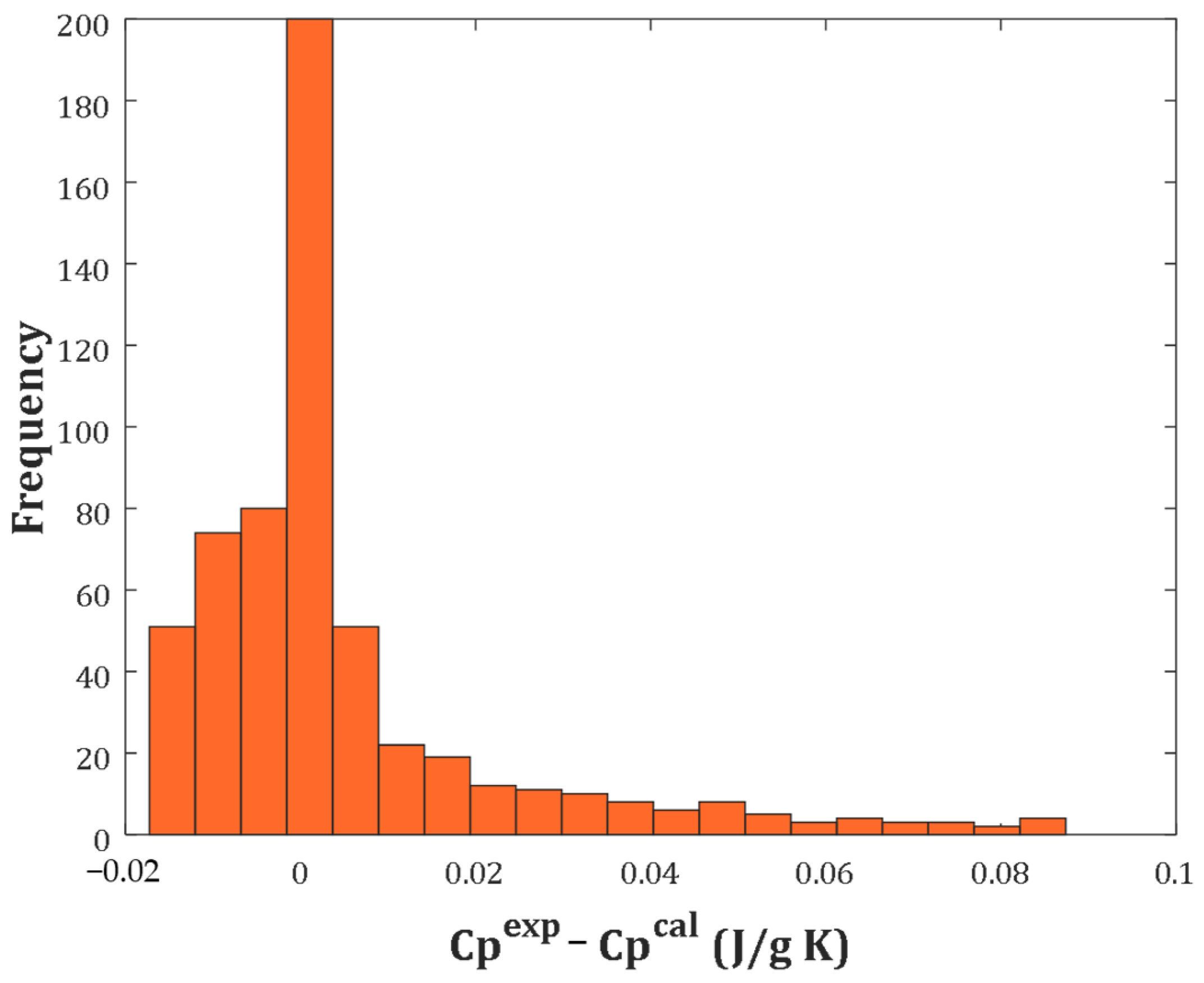 Molecules 27 06540 g004 Molecules 27 06540 g004