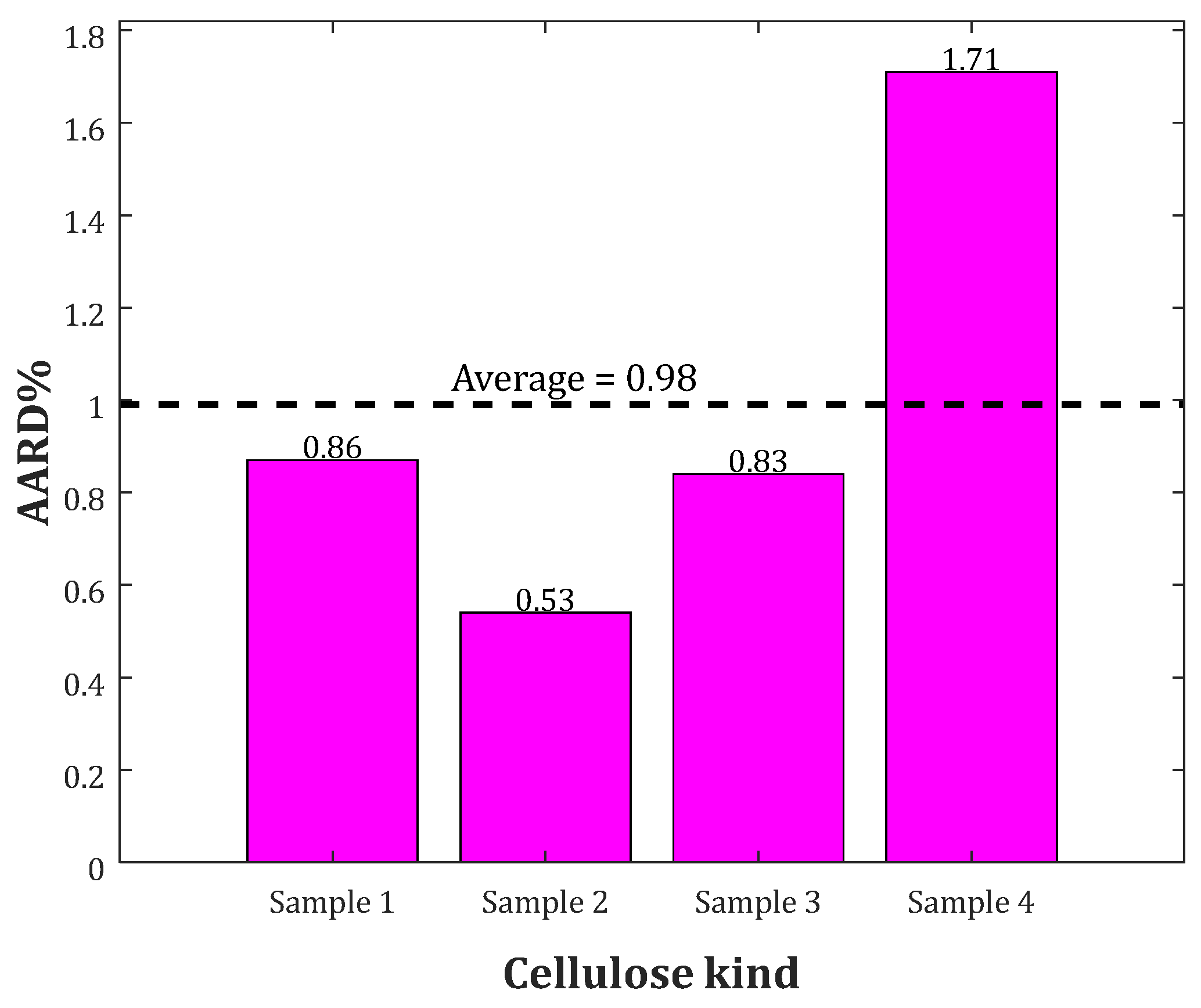 Molecules 27 06540 g005 Molecules 27 06540 g005