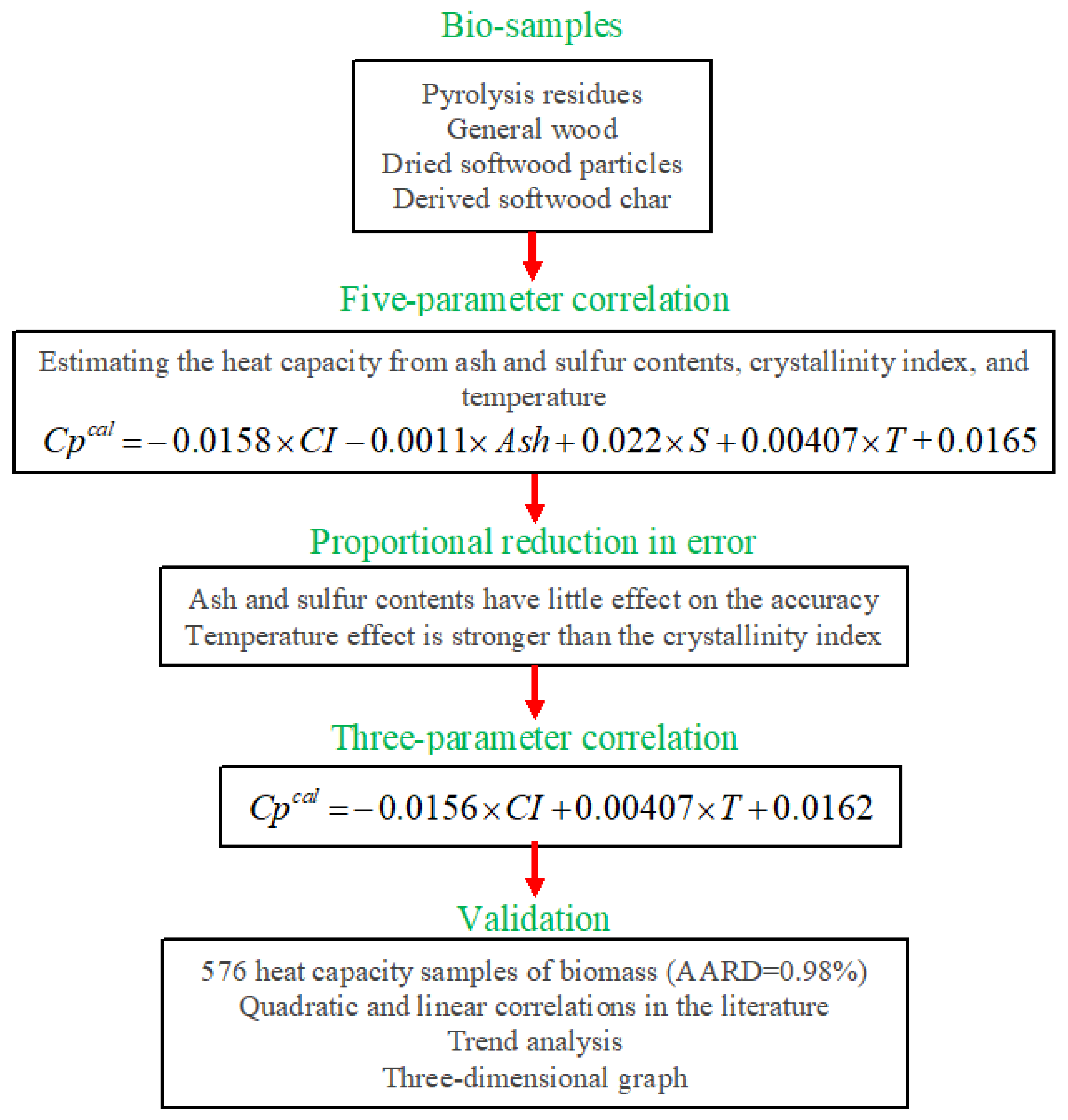 Molecules 27 06540 g008 Molecules 27 06540 g008