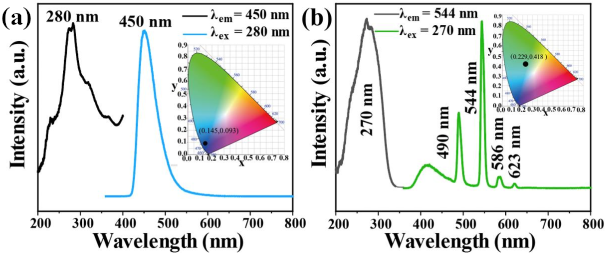 Molecules 27 06543 g003