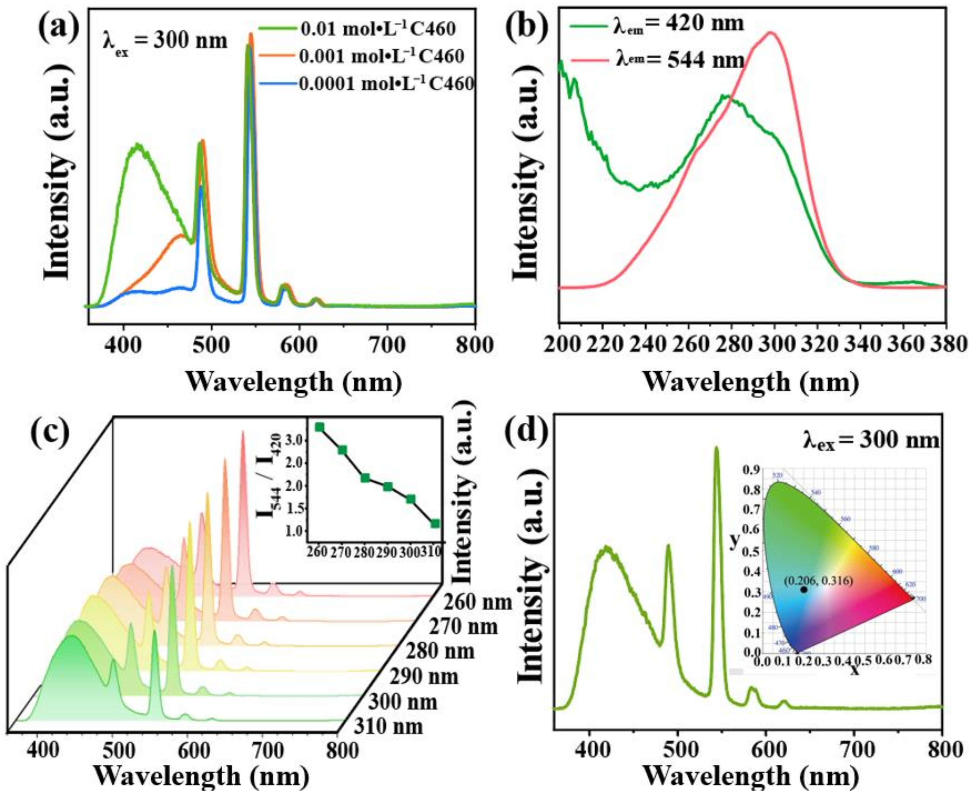 Molecules 27 06543 g004