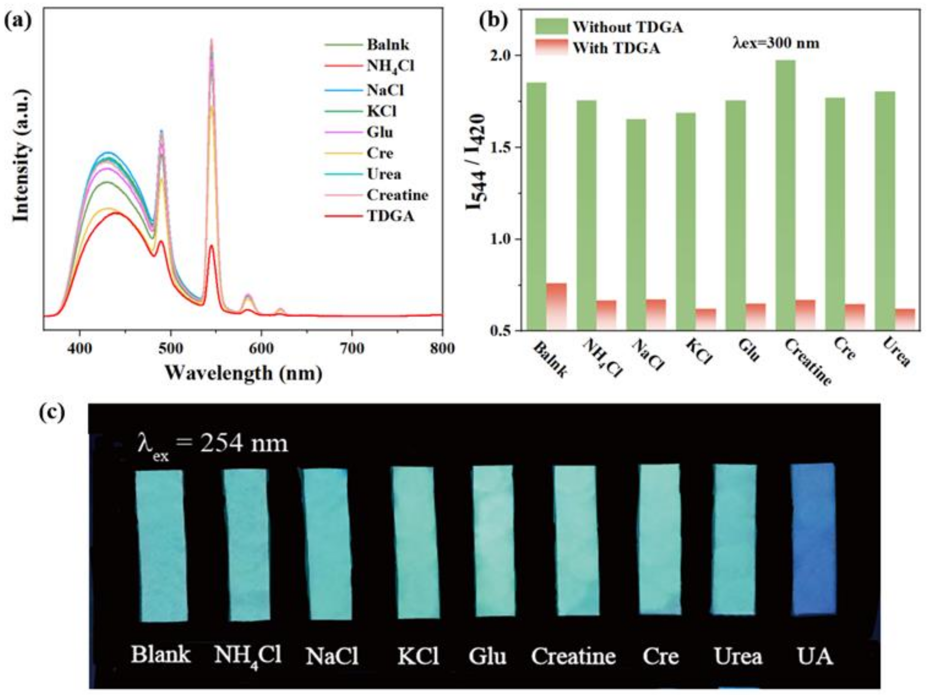Molecules 27 06543 g005