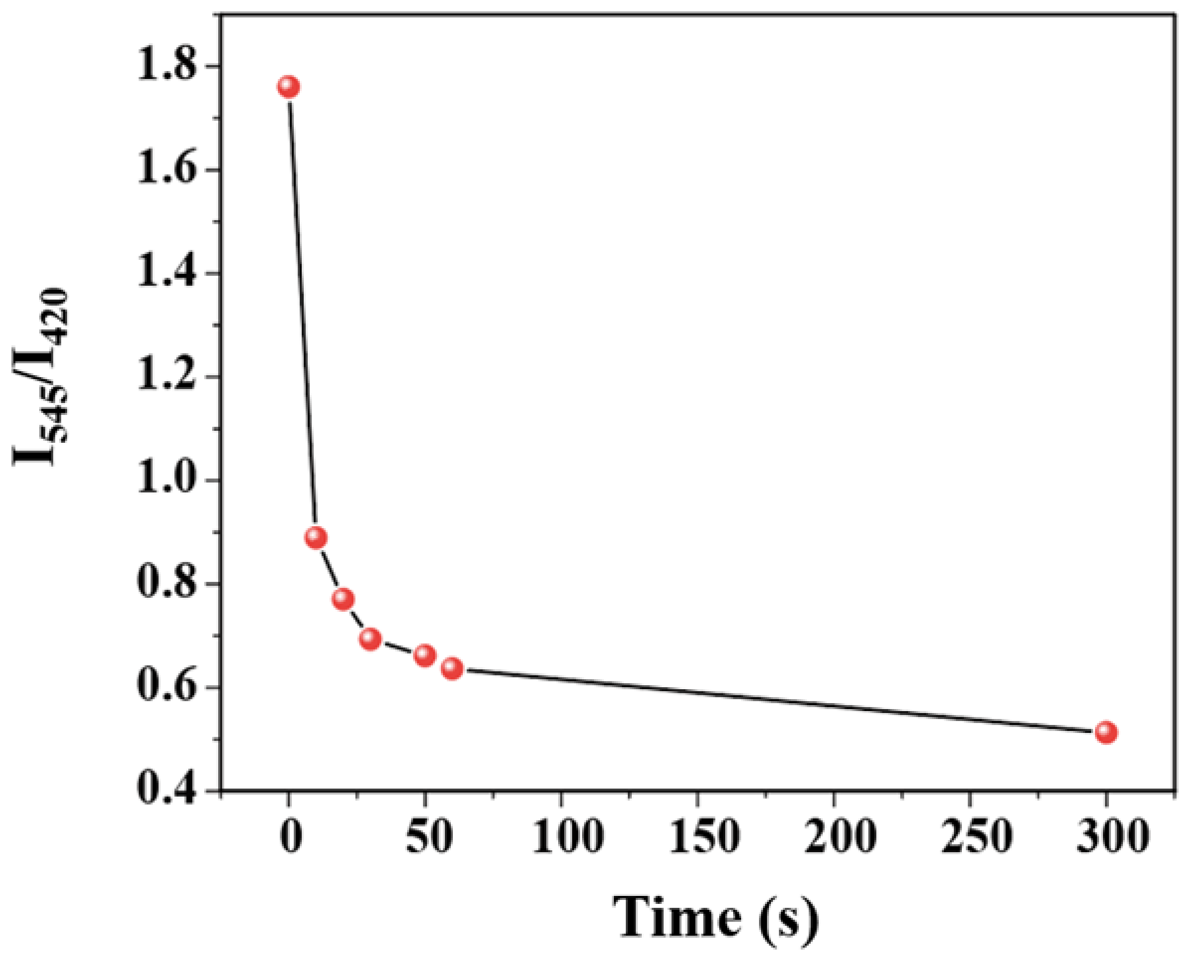 Molecules 27 06543 g006