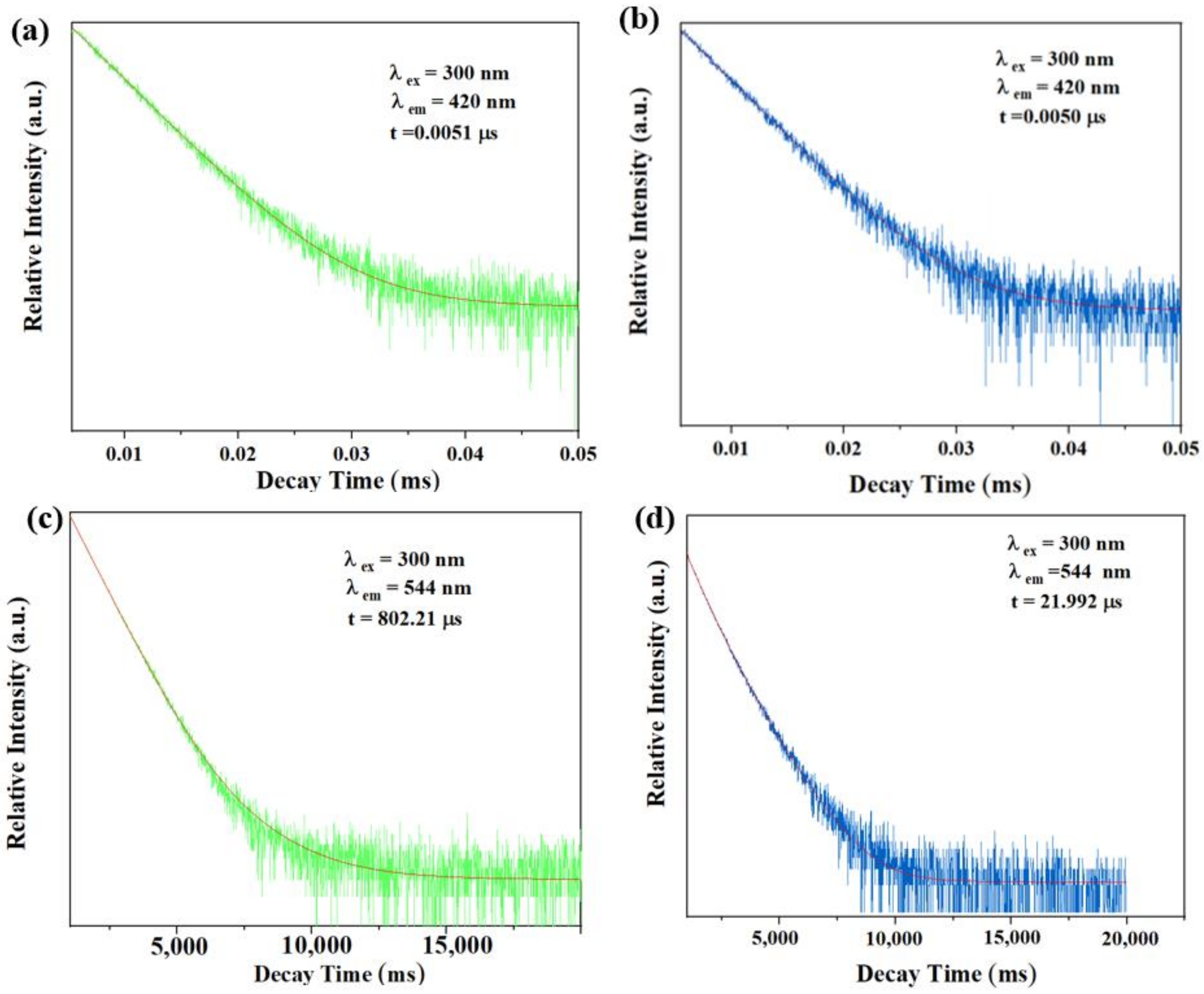 Molecules 27 06543 g008